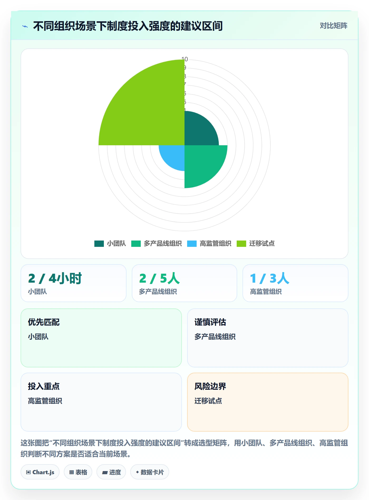 需求收集最佳实践：实施团队需求管理制度设计，常见问题