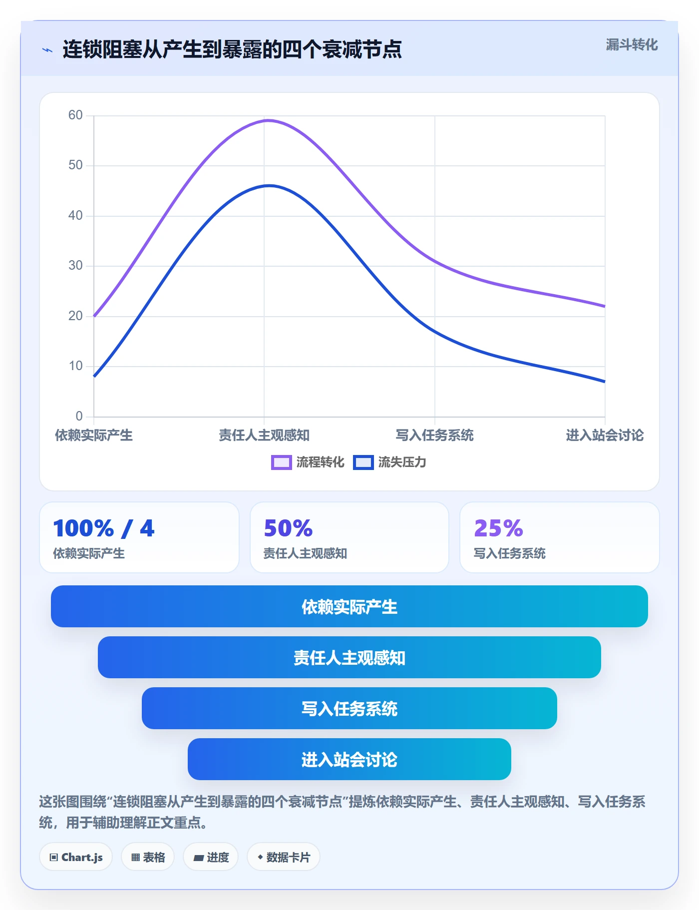 SS管理指南:研发团队如何做好任务依赖,入门指南全流程