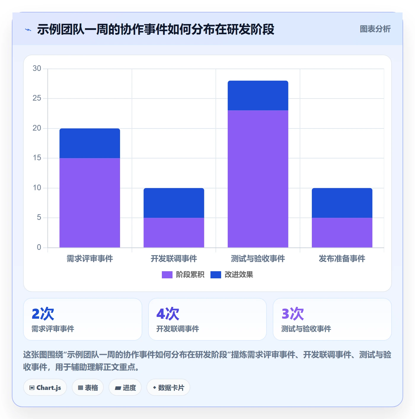 日历视图周视图全流程:研发团队制度设计与一文讲清