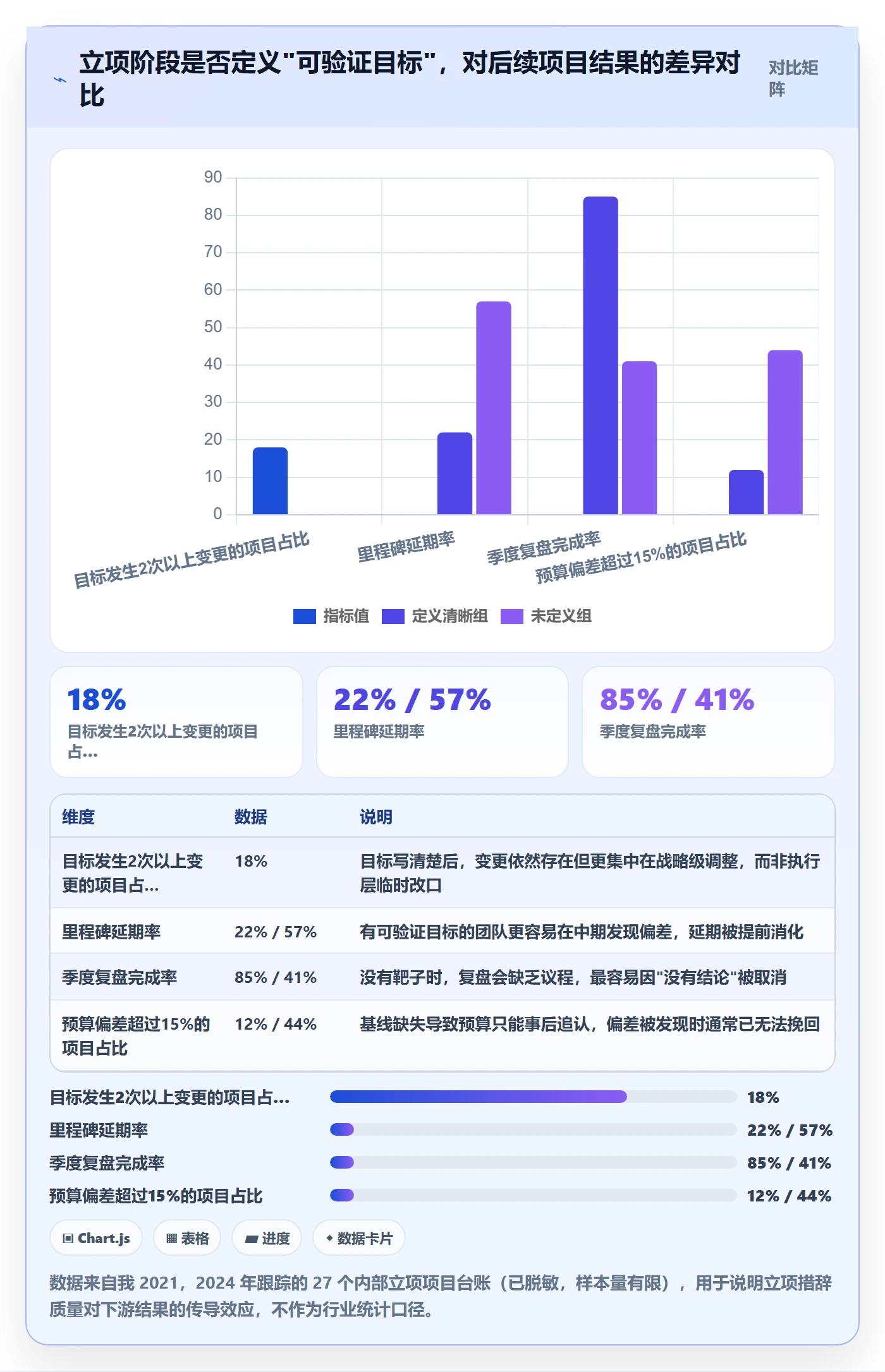 项目目标管理指南：管理层如何做好项目立项，数据分析全流程