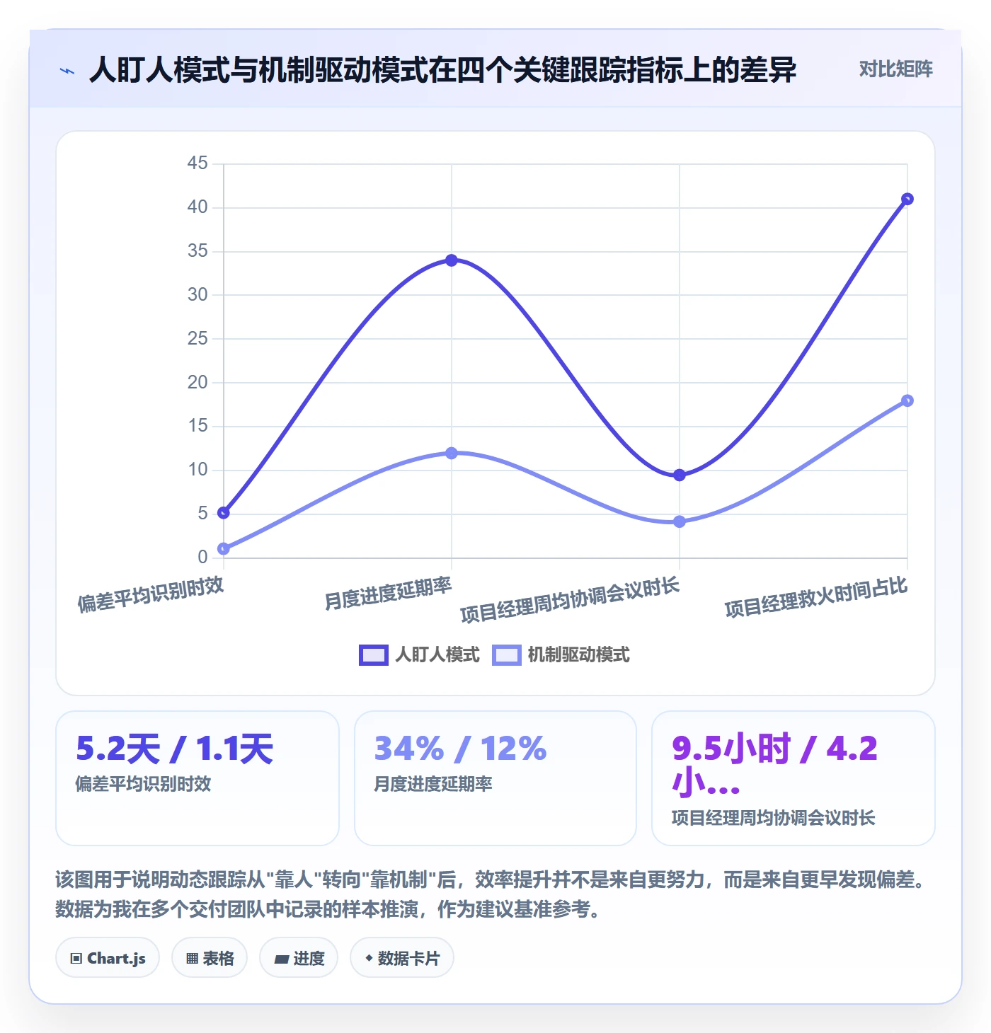 进度跟踪如何做好动态？项目经理协同管理与操作步骤