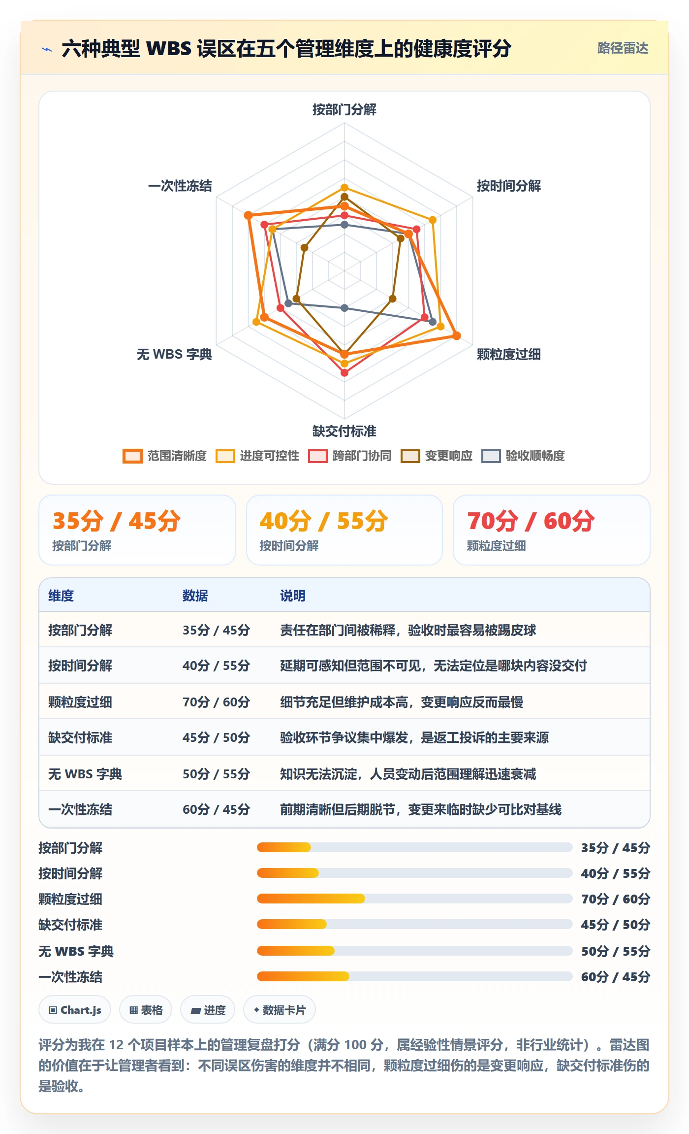 WBS落地方案:企业管理者开展项目范围的实操方法案例解析