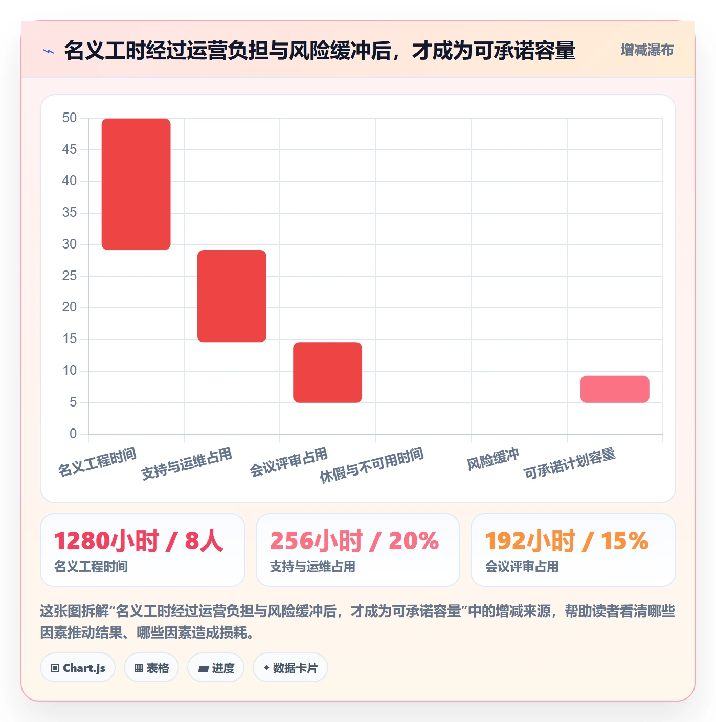 版本管理版本计划全流程：企业管理者制度设计与一文讲清