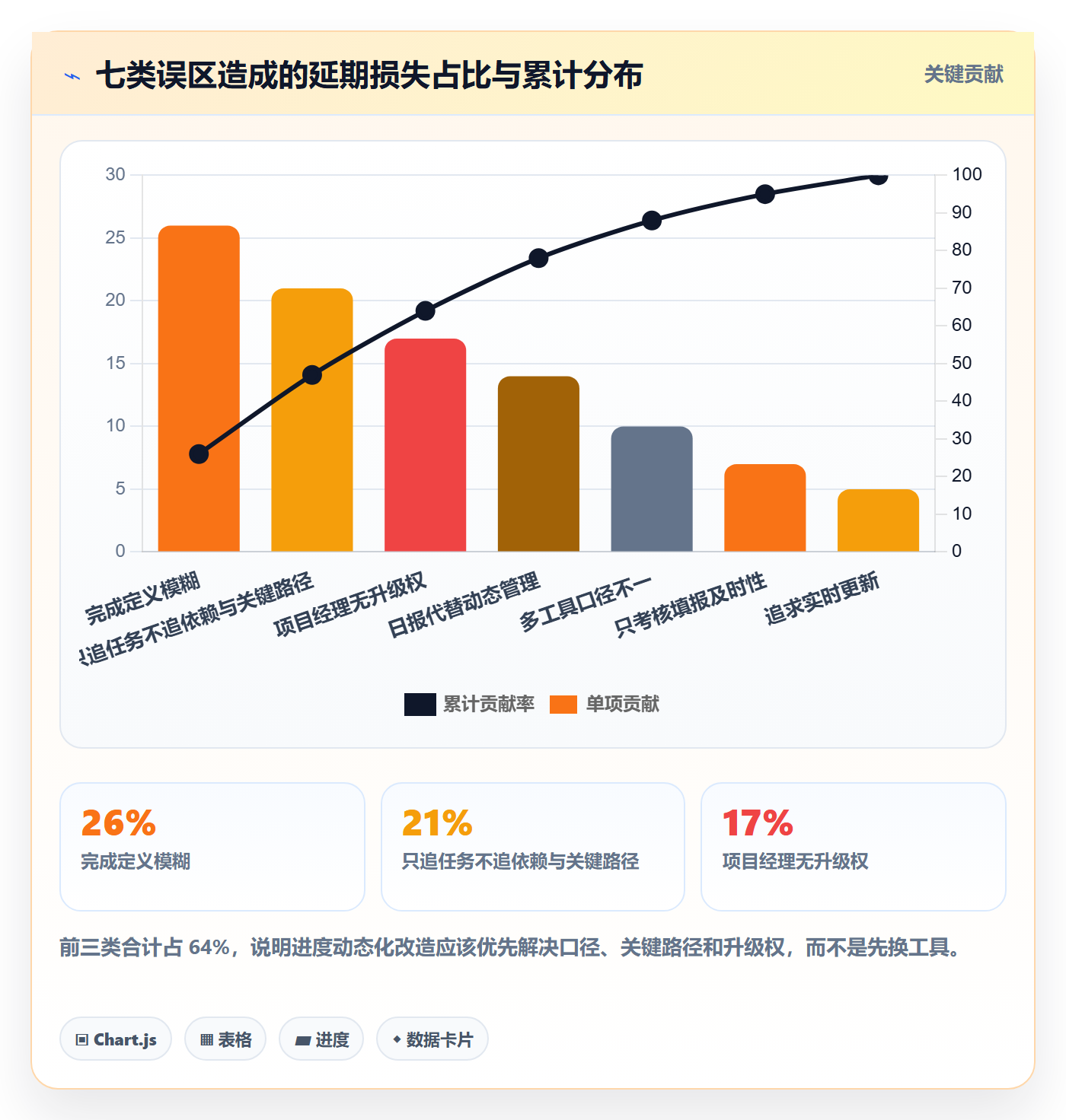 进度跟踪如何做好动态？项目经理制度设计与操作步骤