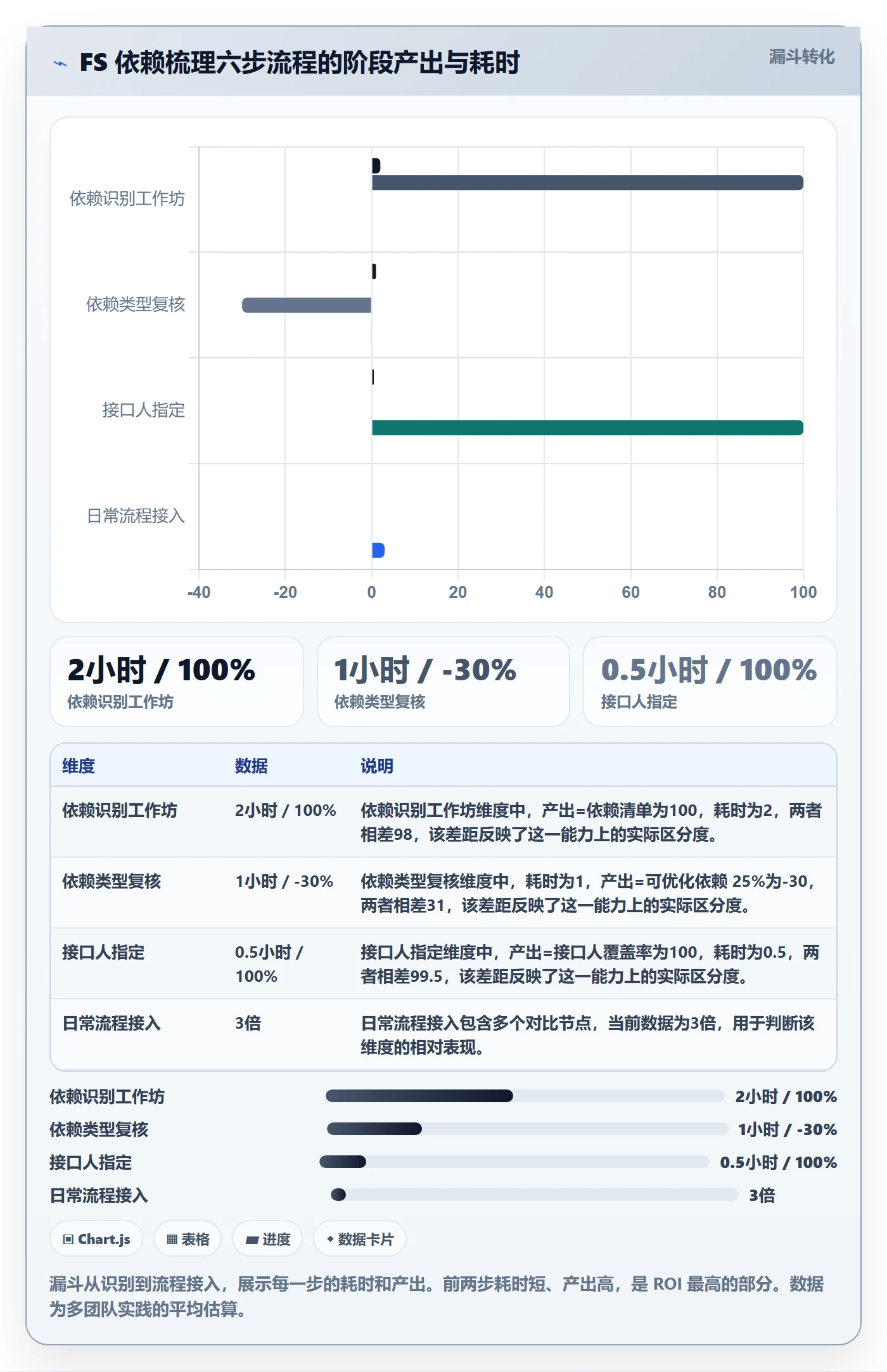 任务依赖FS教程：研发团队实操方法，避坑指南