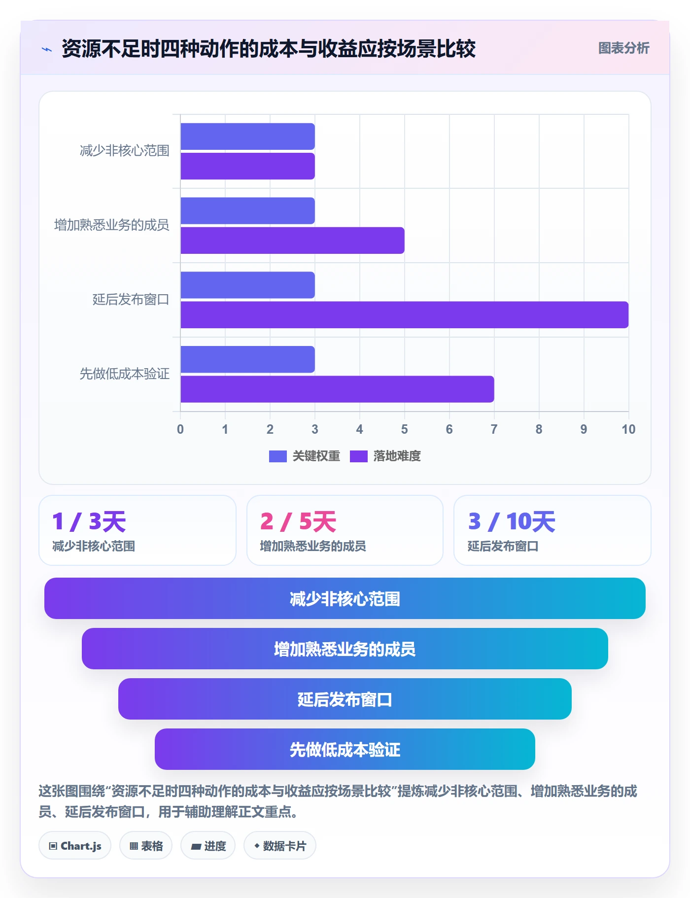 资源落地方案:产品经理开展资源管理的入门指南案例解析