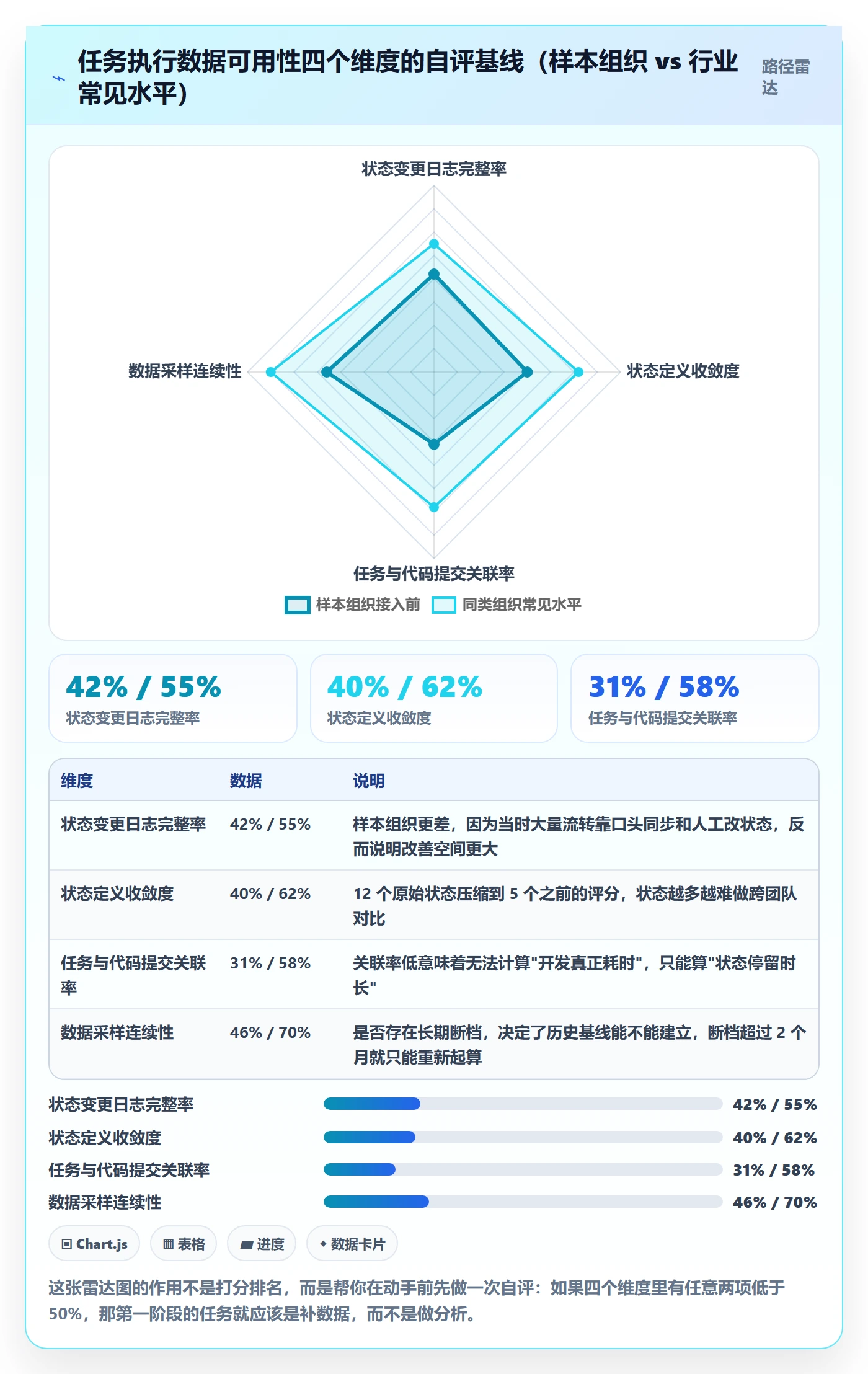 开始怎么做?研发团队数据分析:任务执行从0到1