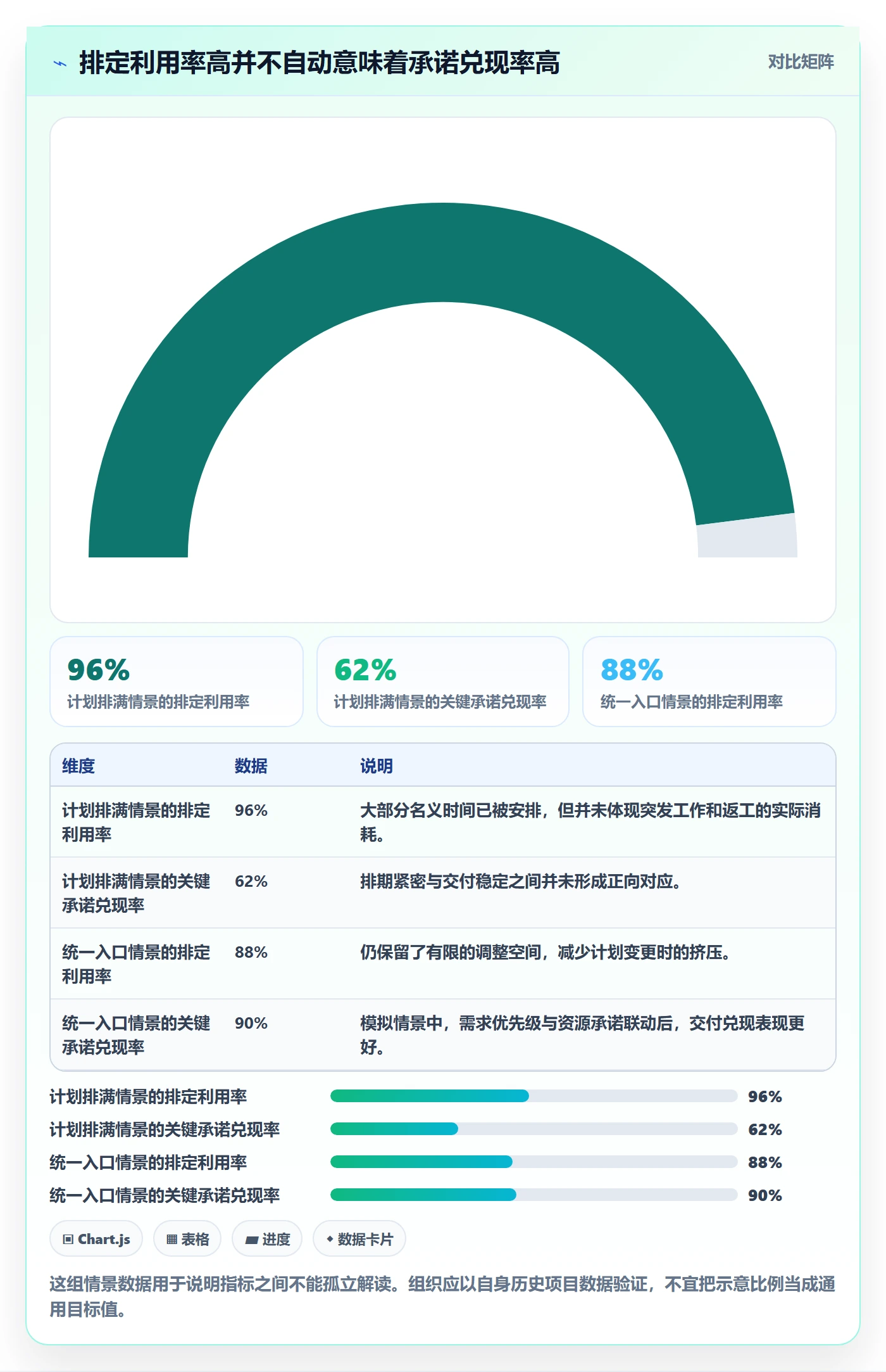 资源管理人员全流程：跨部门团队最佳实践与一文讲清