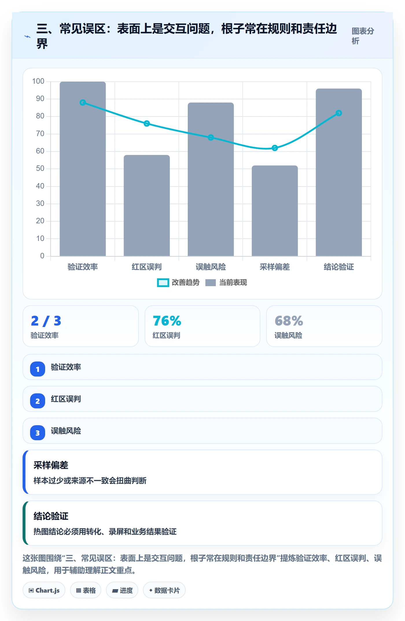 三、常见误区：表面上是交互问题，根子常在规则和责任边界