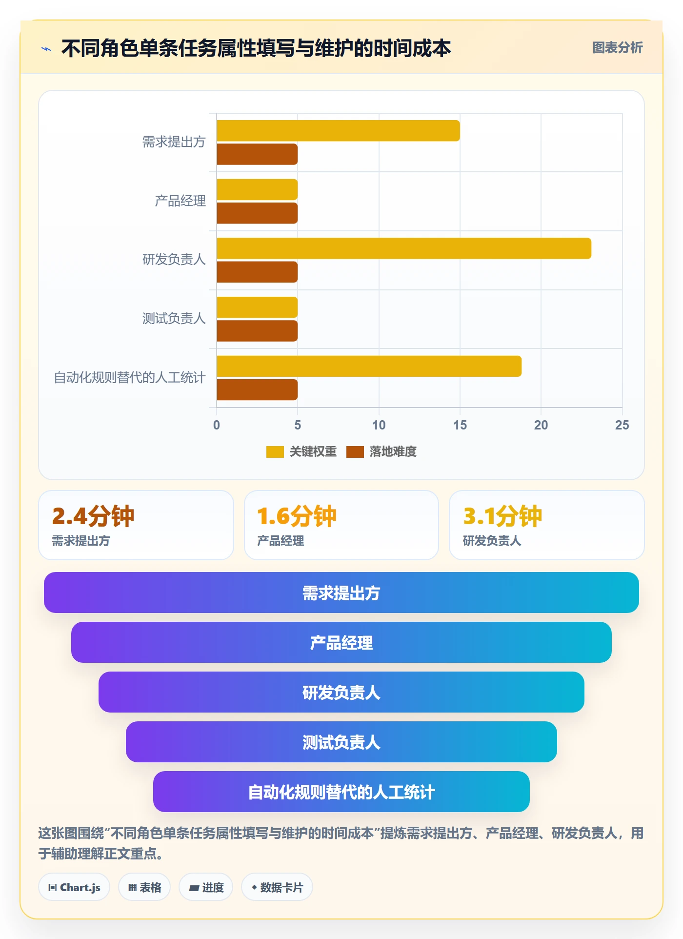 优先级管理指南:项目成员如何做好任务属性,流程优化全流程