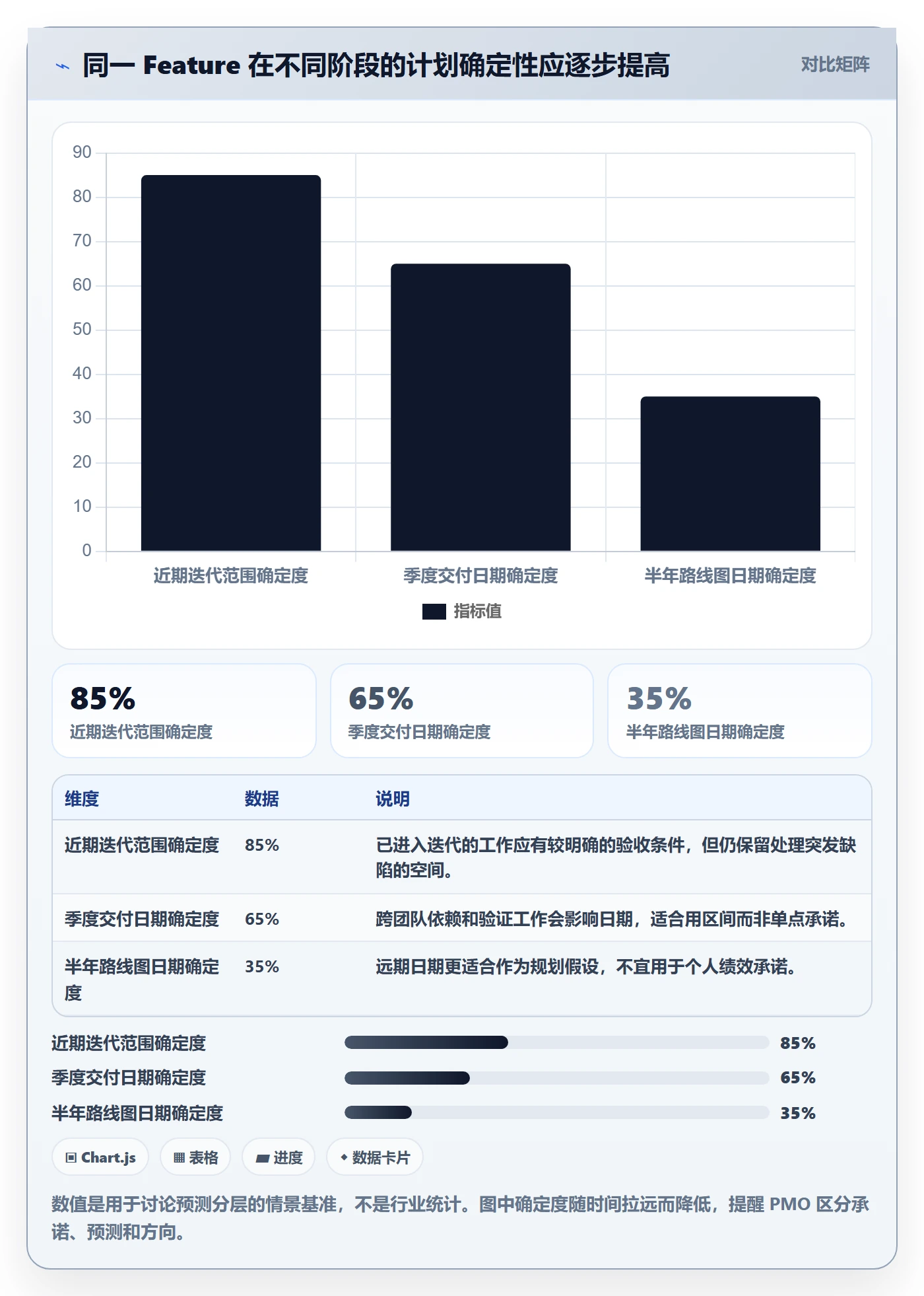 敏捷项目Feature教程:PMO效率提升,避坑指南