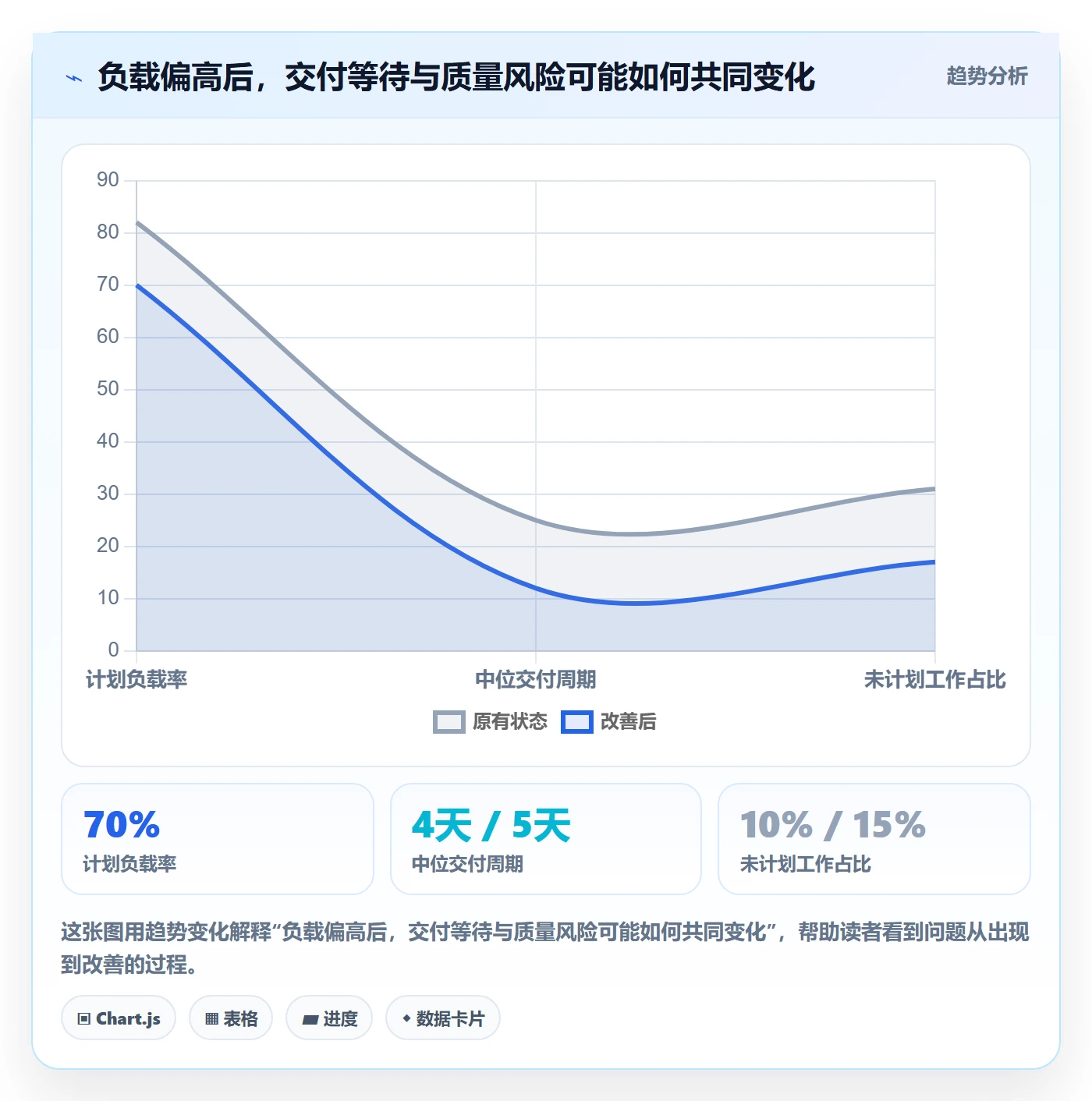 资源负载工作负载全流程:研发团队最佳实践与一文讲清