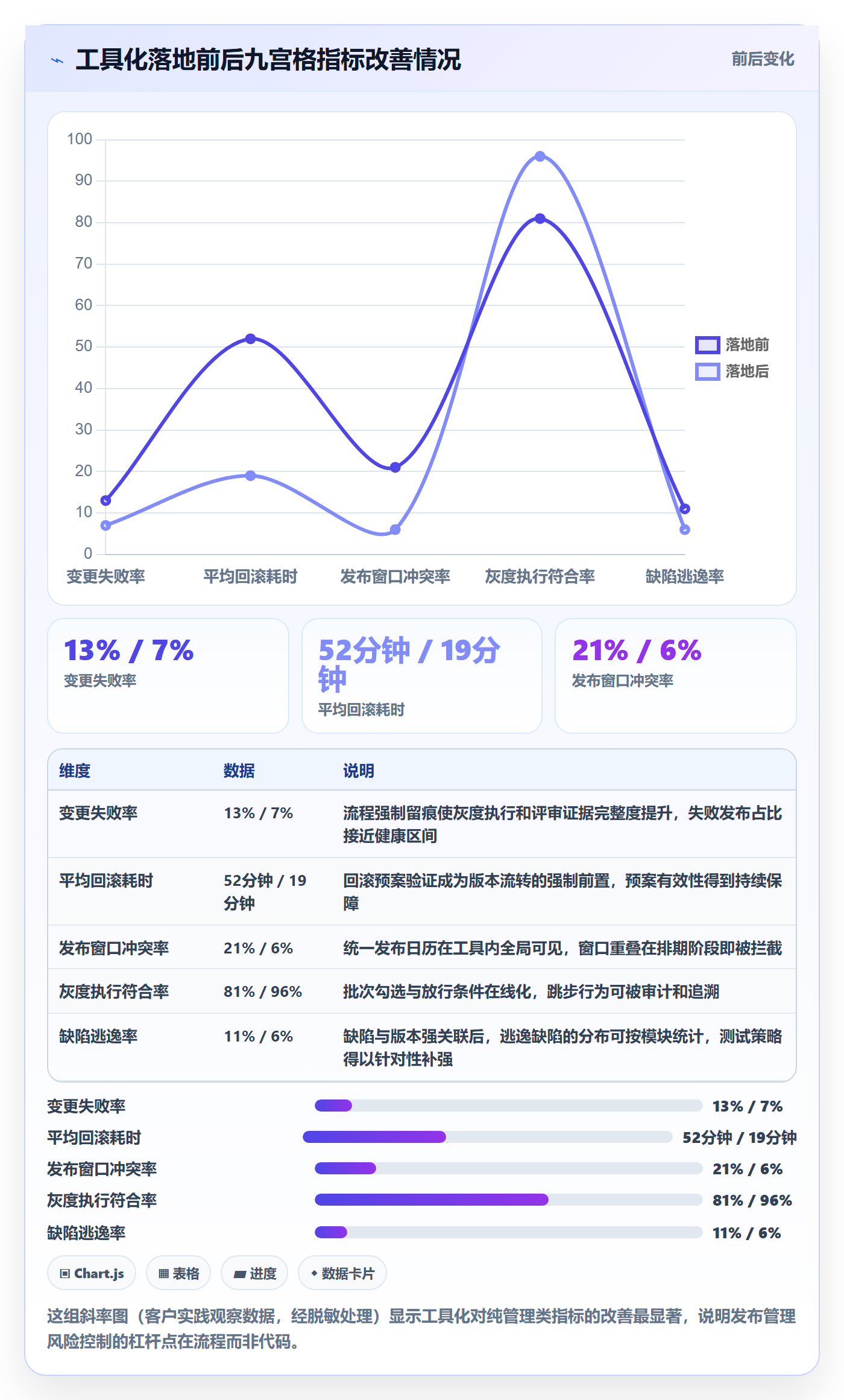 发布流程与规范：项目经理发布管理风险控制关键指标