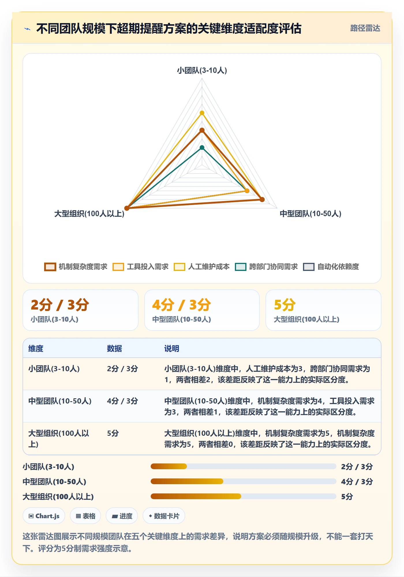 超期提醒管理方法大全:产品经理任务提醒落地方案落地清单