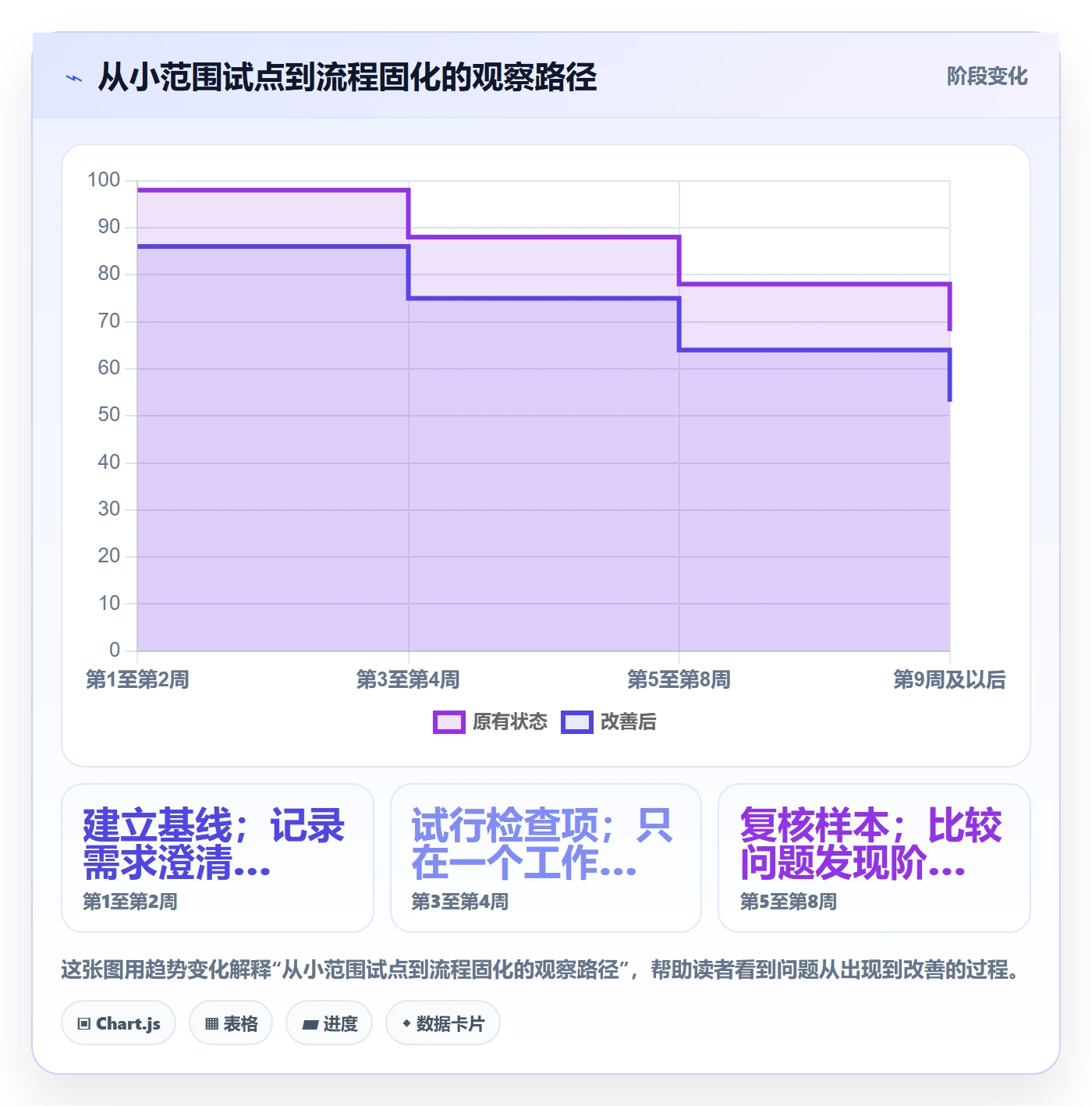 Story落地方案:项目经理开展敏捷项目的流程优化案例解析