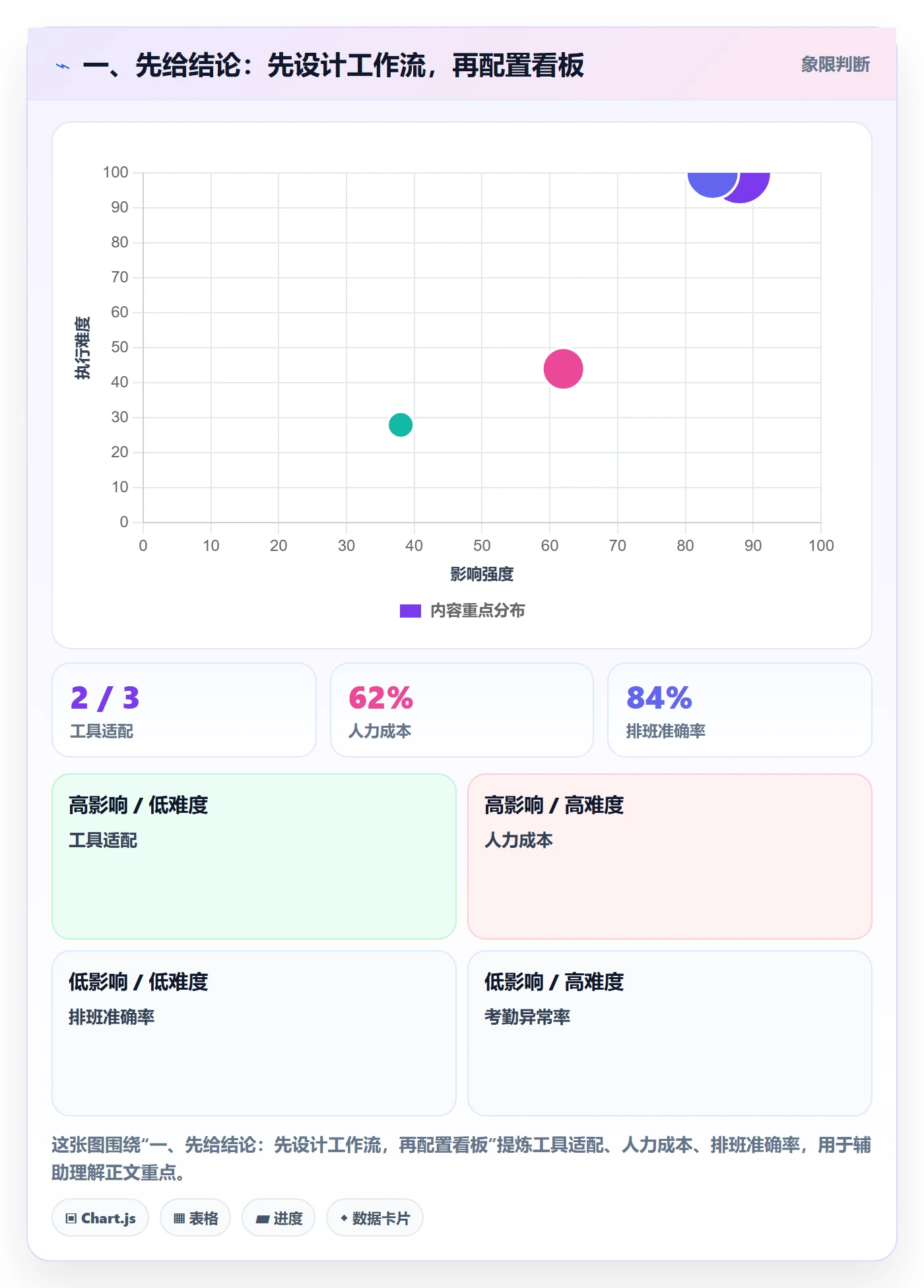 待处理最佳实践：产品经理看板落地方案，常见问题