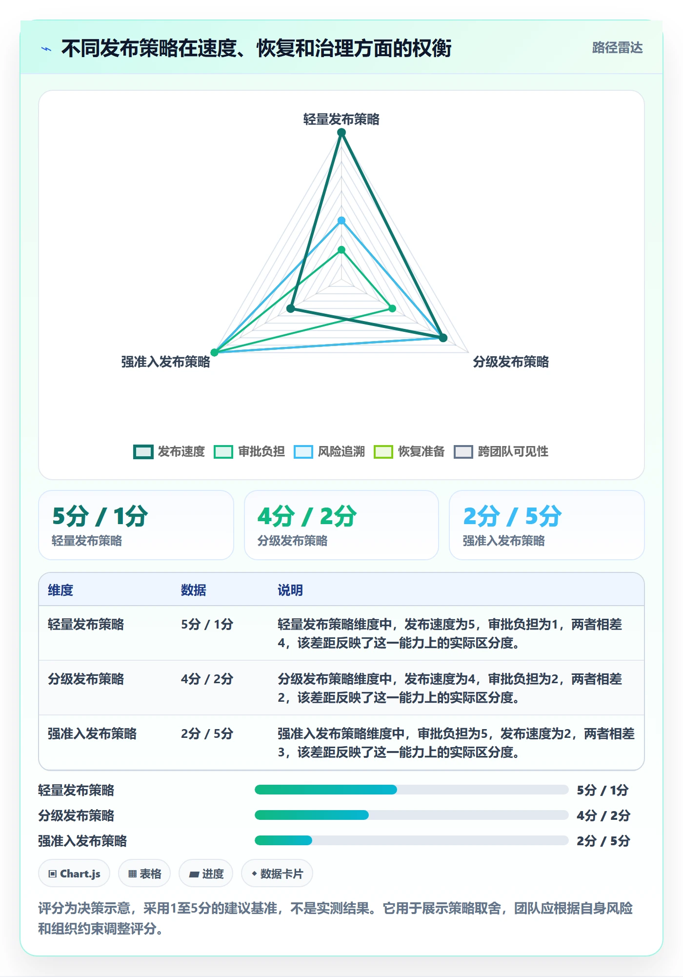 上线实操方法:产品经理提升发布管理效率的协同管理方法与模板