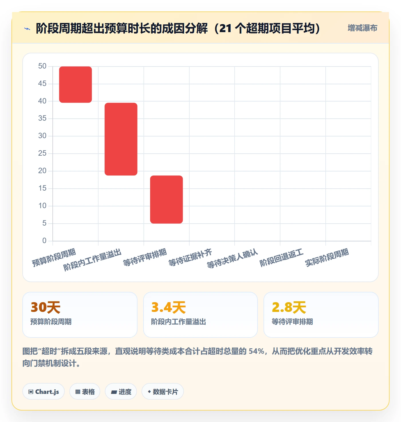 阶段流程与规范:项目负责人项目阶段制度设计关键指标