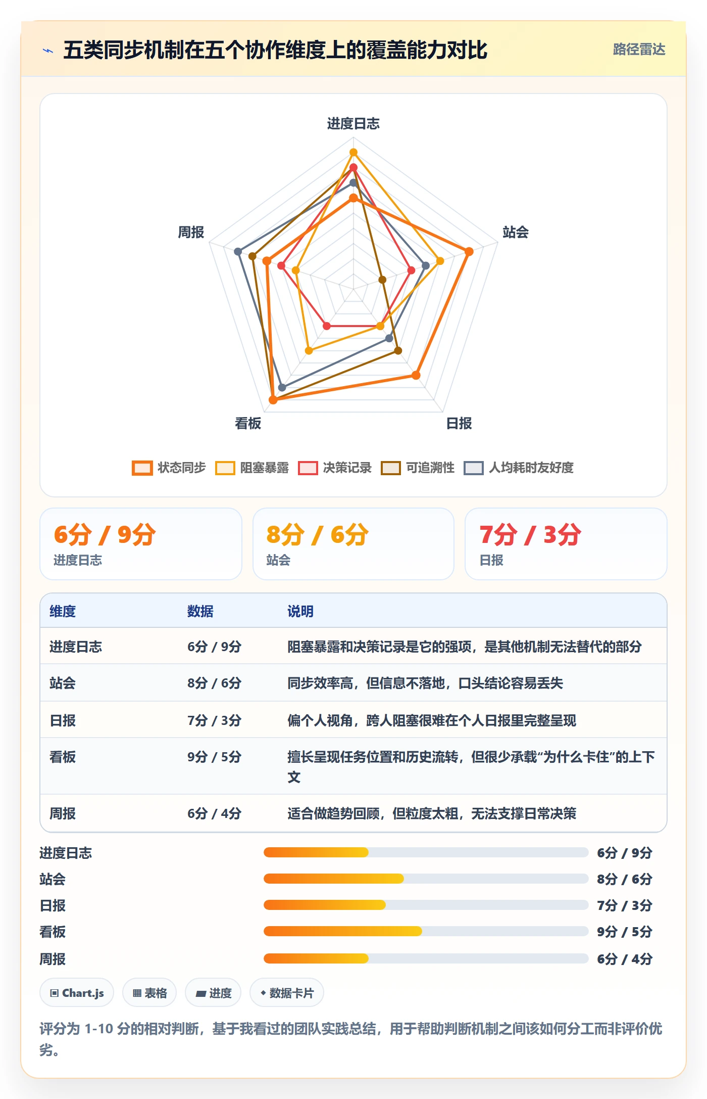 进度跟踪进度日志教程:研发团队入门指南,避坑指南