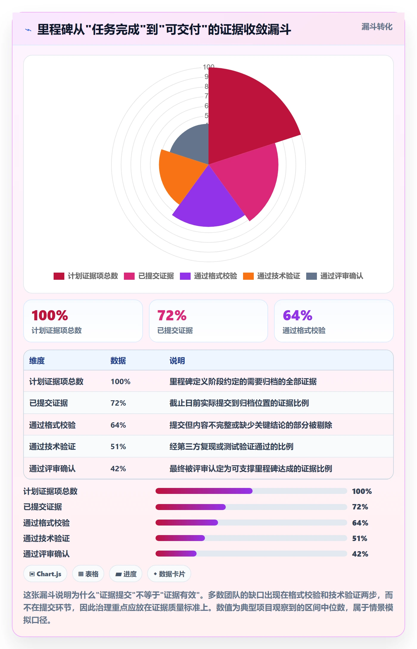里程碑节点状态教程:项目负责人最佳实践,避坑指南