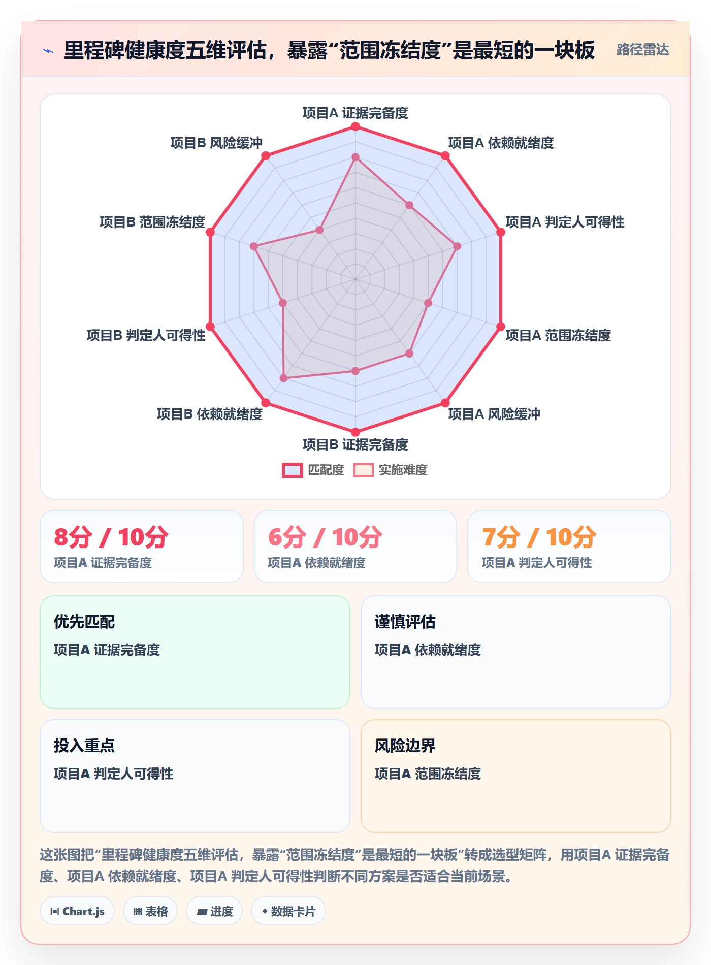 里程碑计划实操方法:项目经理提升里程碑效率的入门指南方法与模板