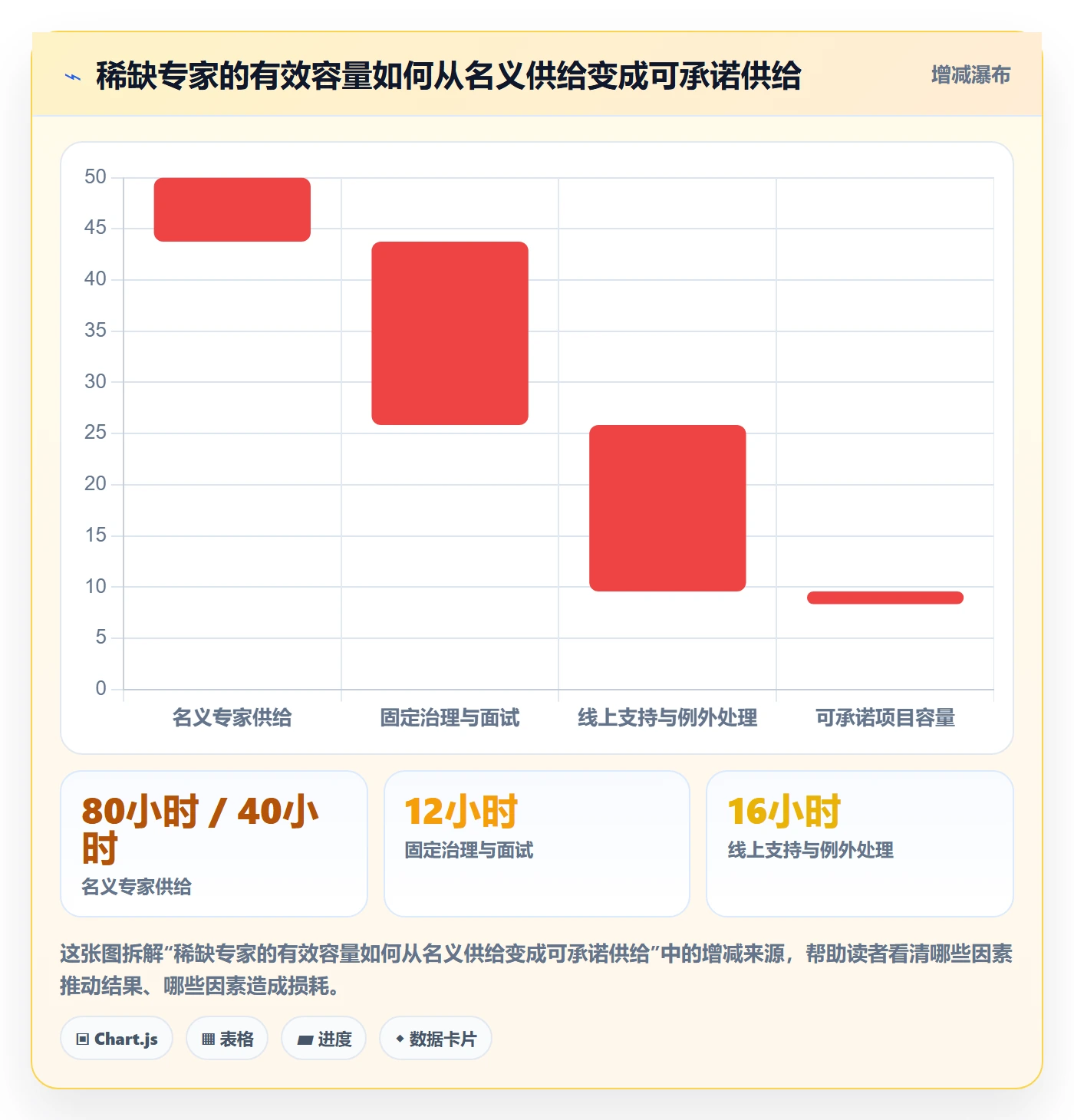 资源平衡最佳实践:管理层资源负载最佳实践,常见问题
