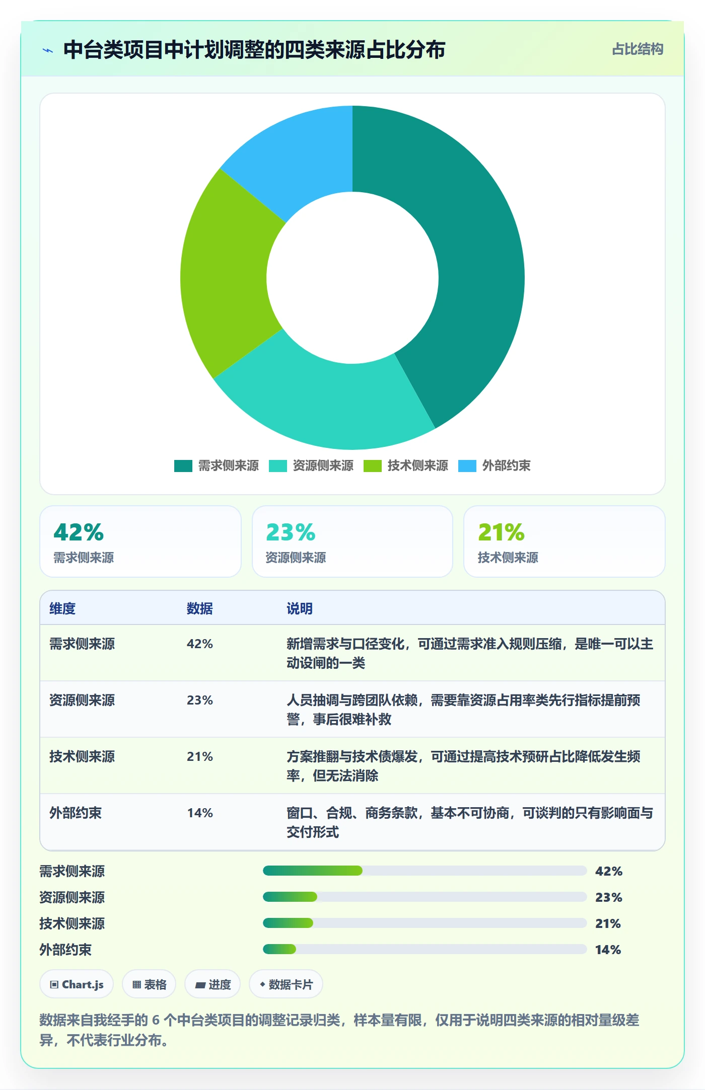 计划调整管理方法大全:产品经理项目规划数据分析落地清单