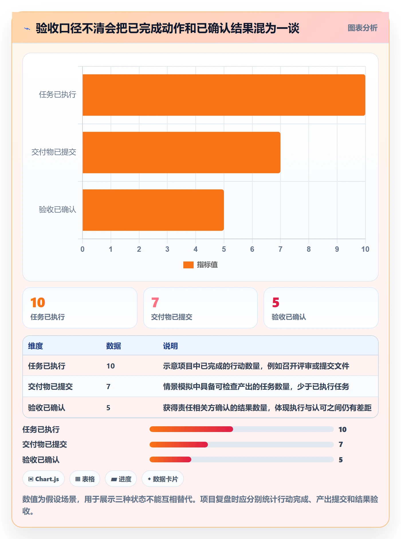 里程碑怎么做?项目成员落地方案:甘特图从0到1