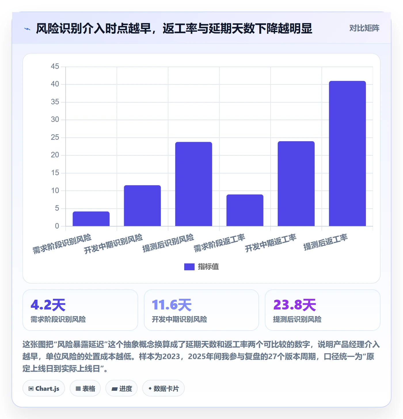 执行人落地方案：产品经理开展任务管理的风险控制案例解析