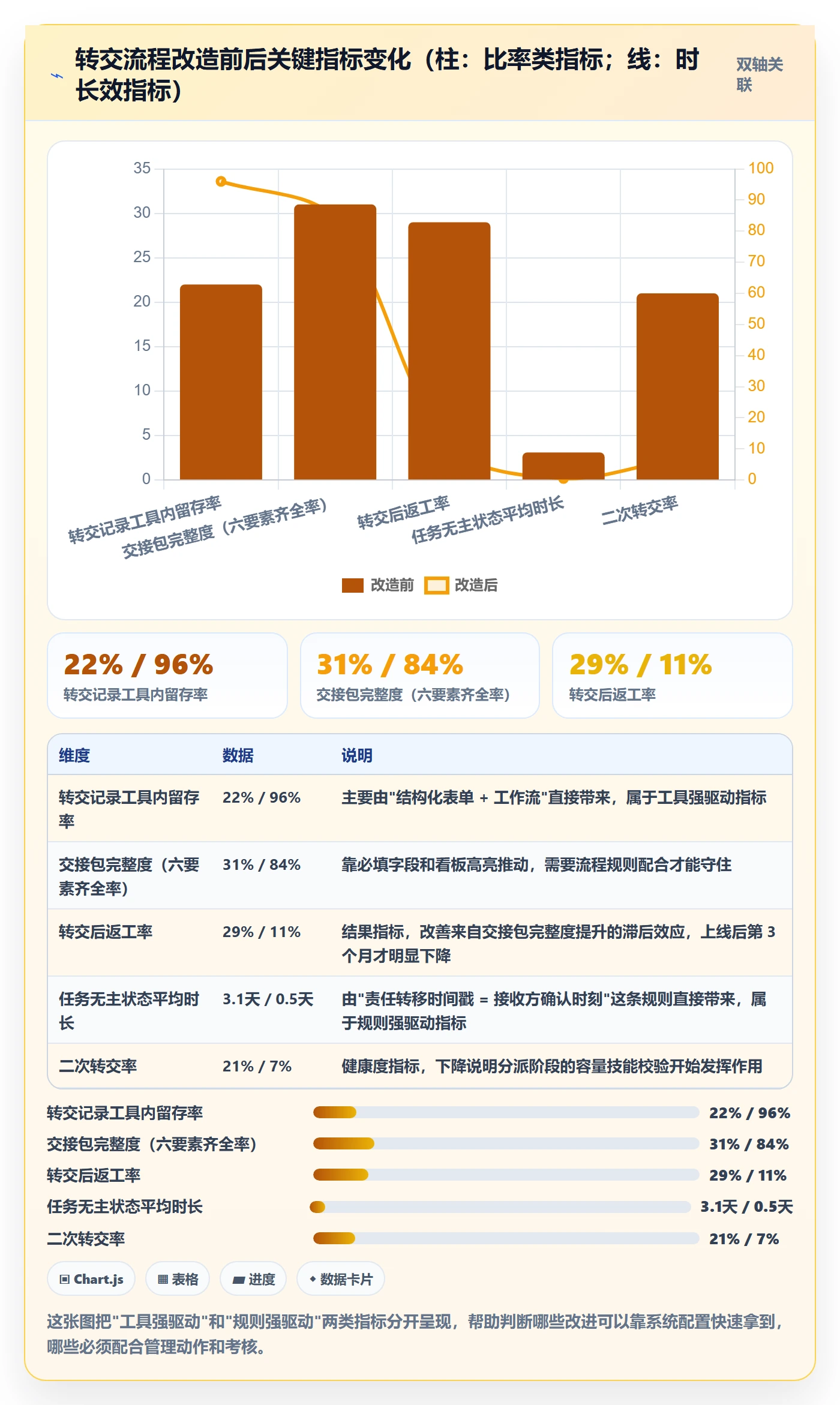 任务分派转交全流程:PMO最佳实践与一文讲清