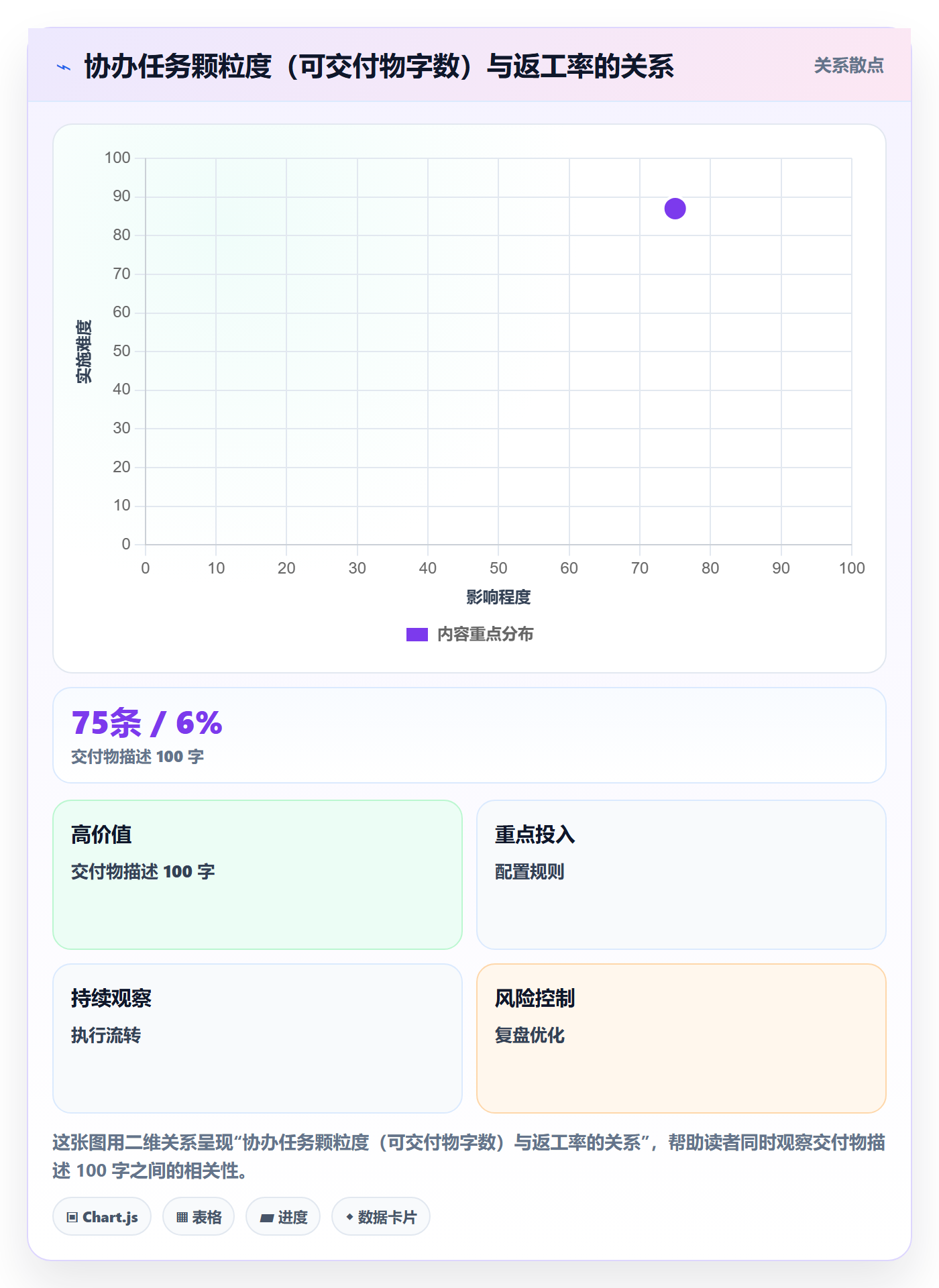 任务分派协办教程:产品经理效率提升,避坑指南