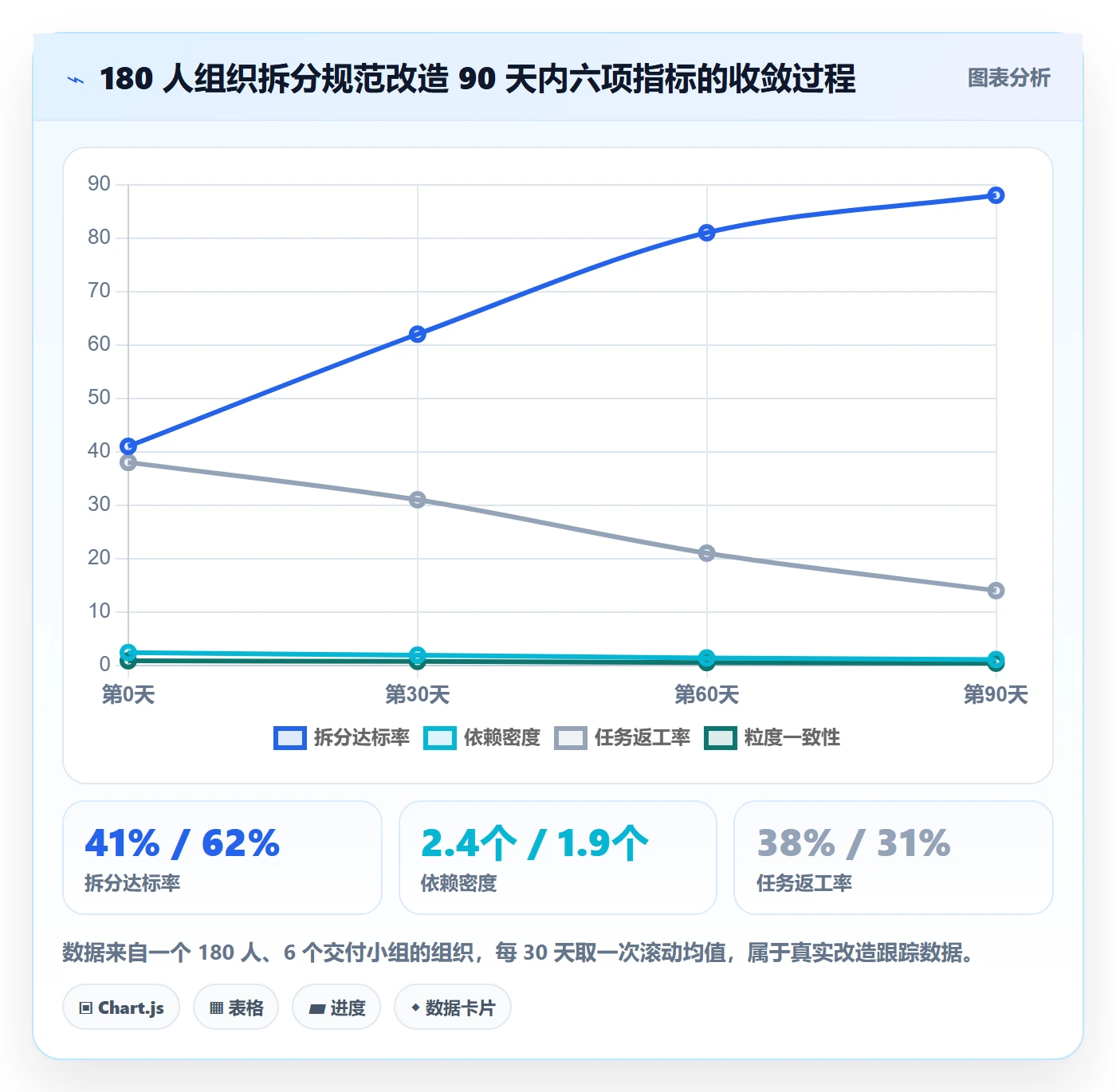 任务拆分流程与规范:项目经理任务管理落地方案关键指标