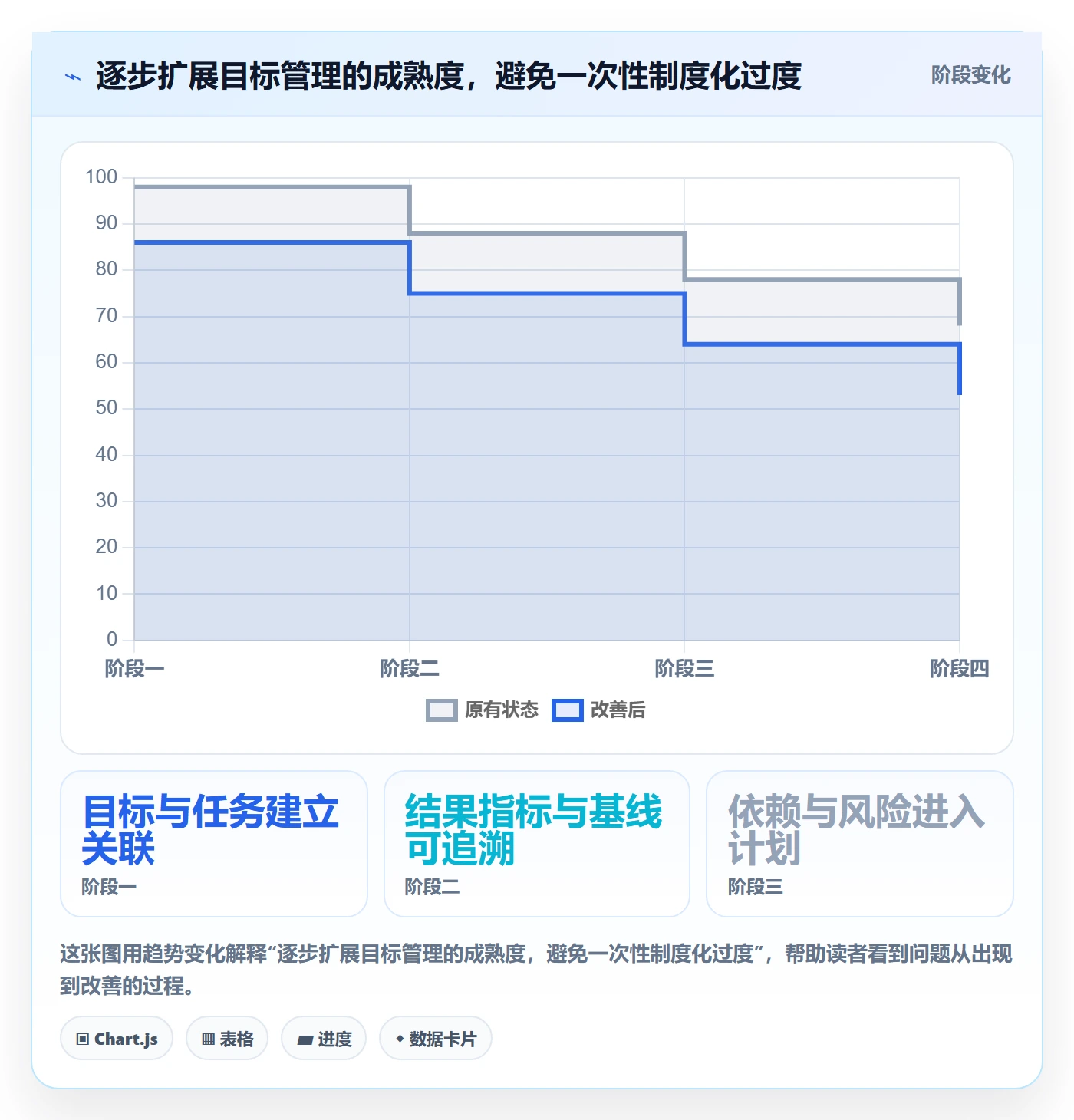 迭代目标管理方法大全:企业管理者迭代管理最佳实践落地清单