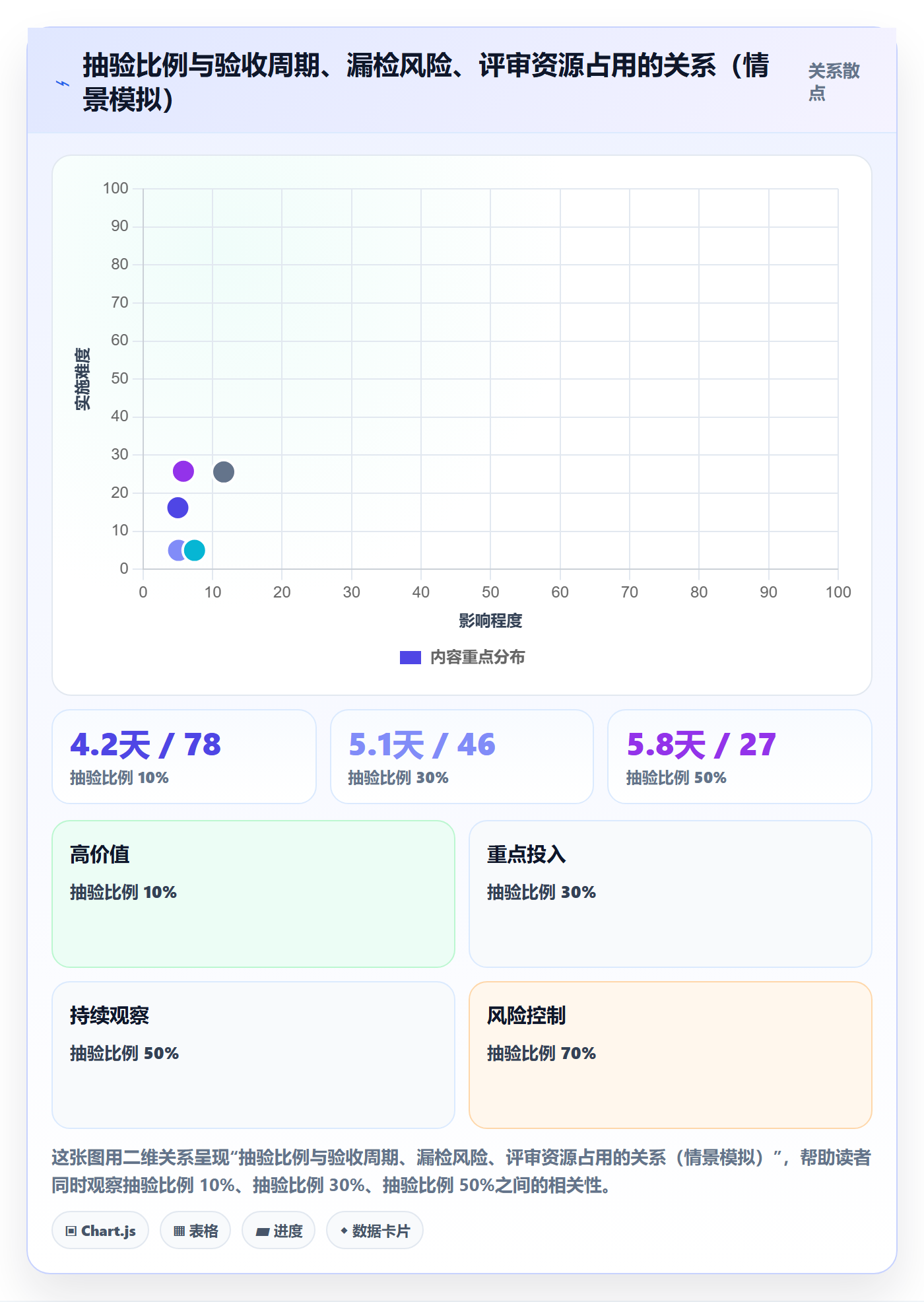 确认完成落地方案：PMO开展任务验收的风险控制案例解析