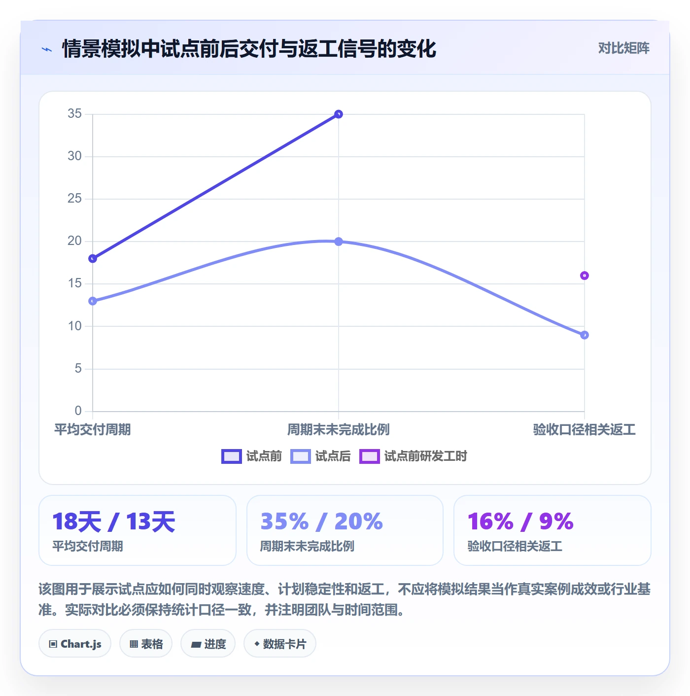 Agile怎么做？研发团队入门指南：敏捷项目从0到1