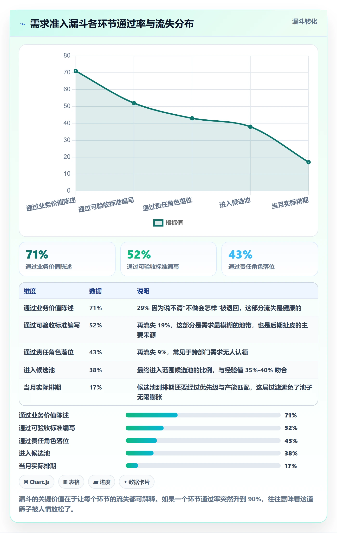 工作范围管理指南:PMO如何做好项目范围,最佳实践全流程