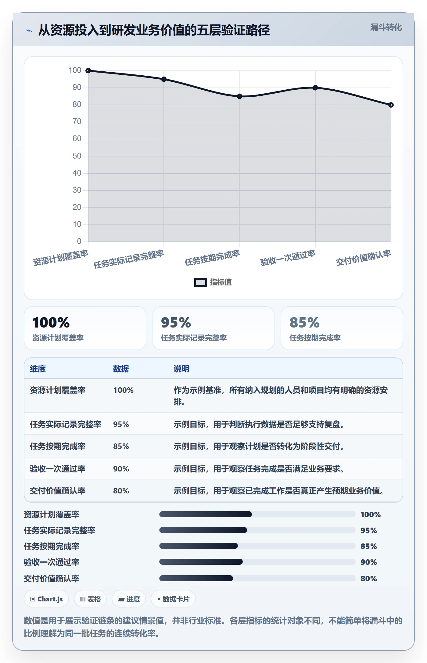 人力资源计划如何做好投入比例?研发团队效率提升与操作步骤