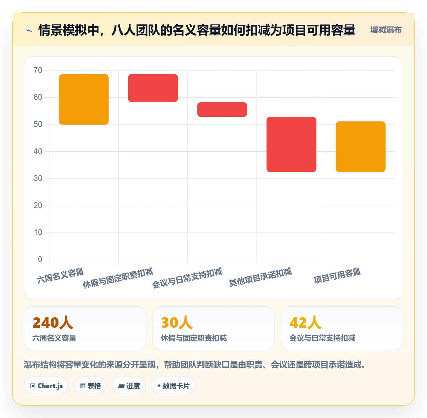 资源负载如何做好产能?项目负责人入门指南与操作步骤