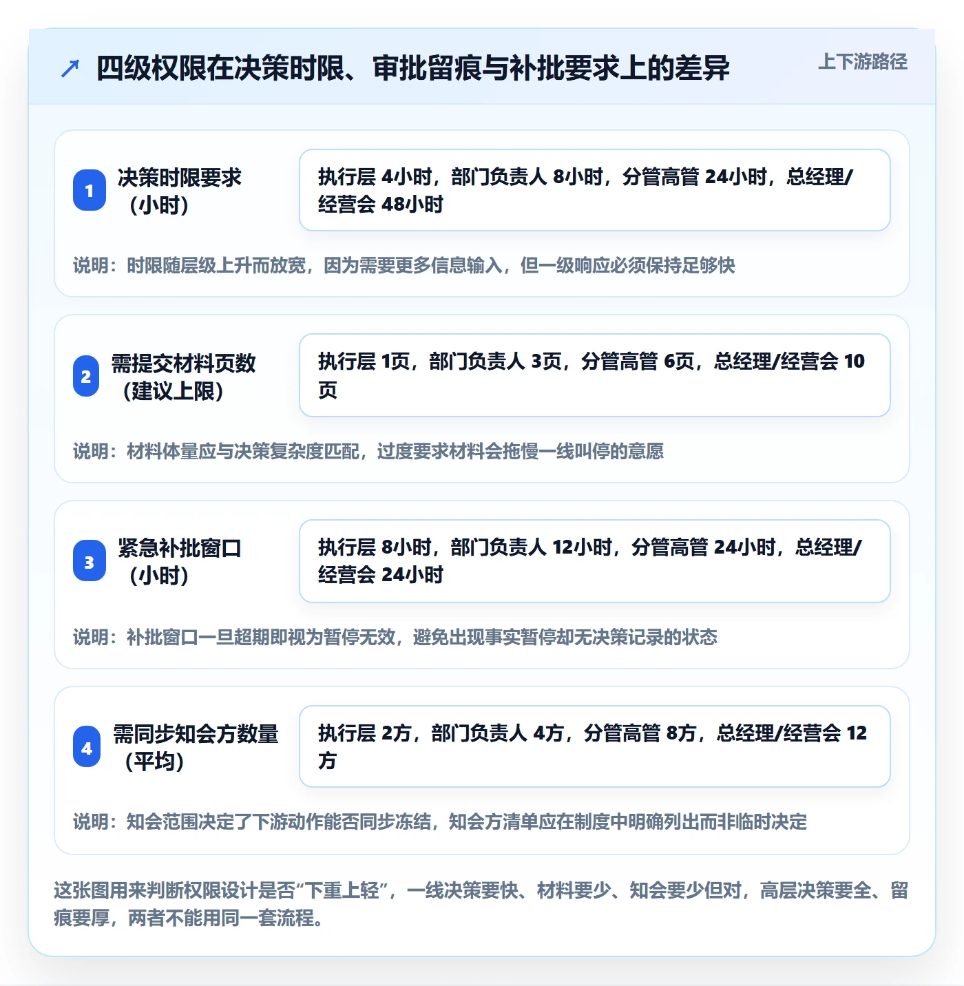 暂停管理指南:管理层如何做好任务执行,制度设计全流程