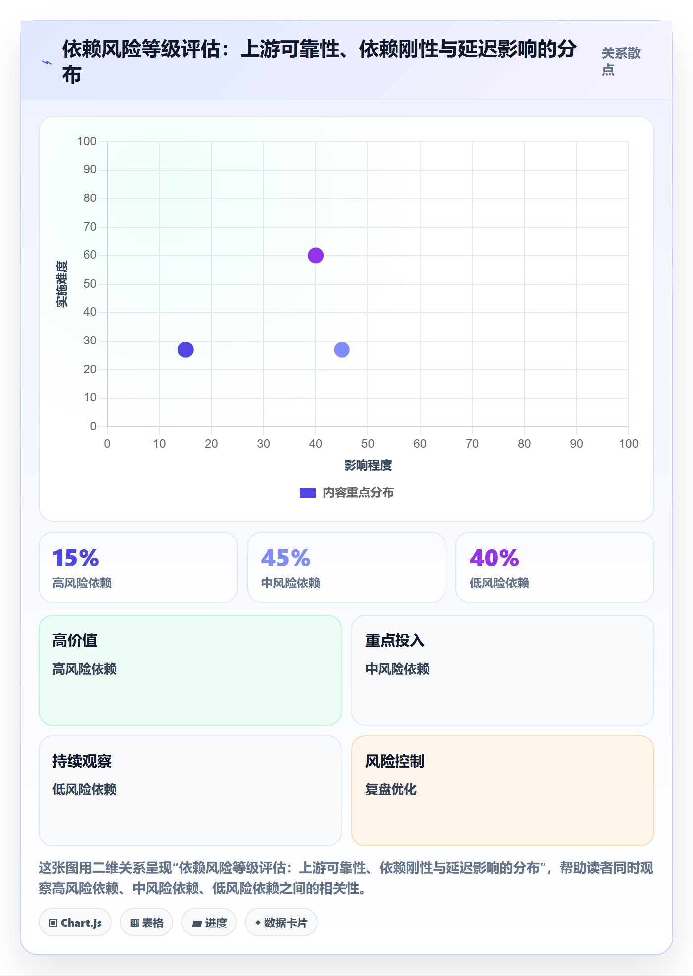 后置任务管理指南:项目成员如何做好任务依赖,流程优化全流程