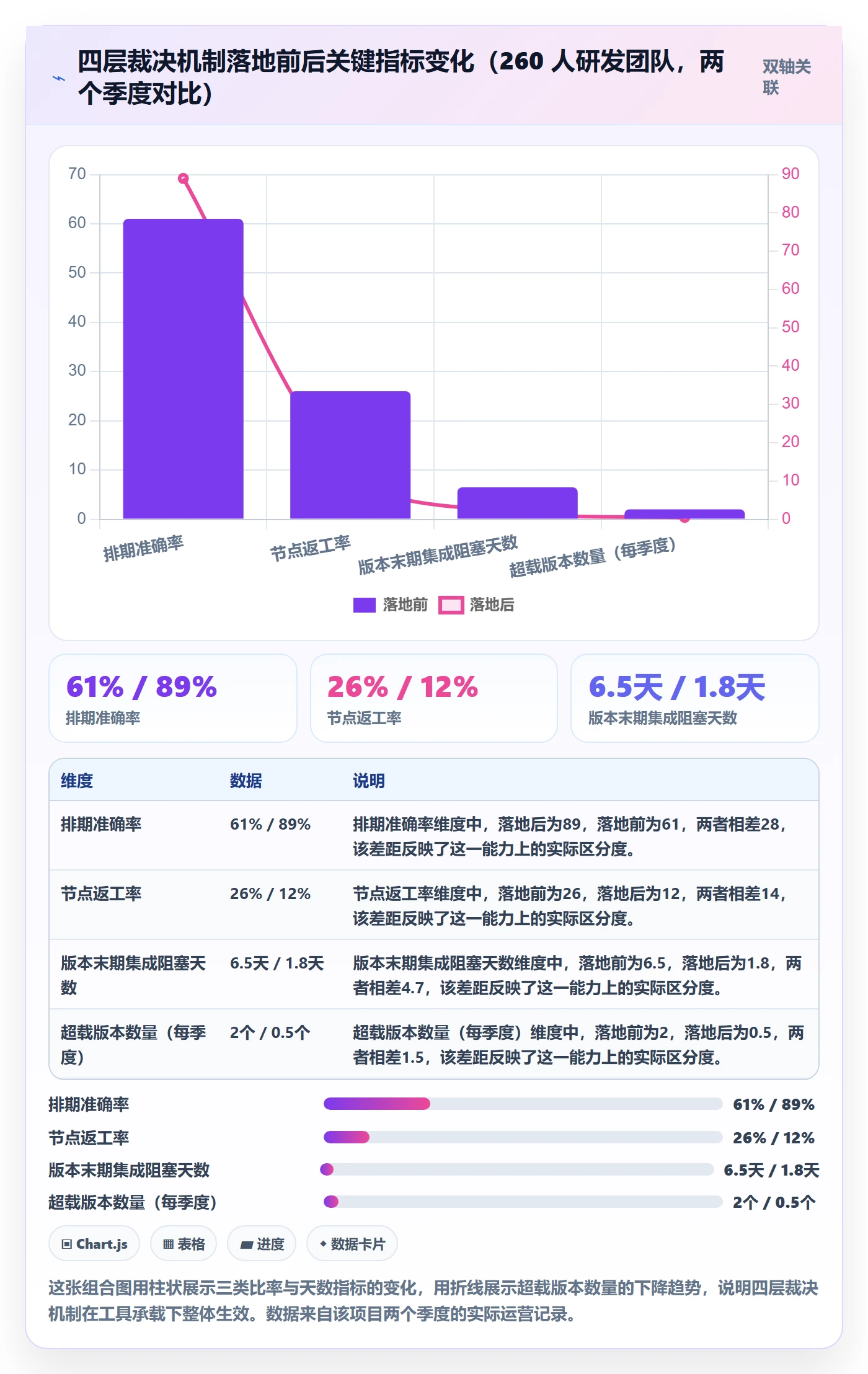 工作分解落地方案:研发团队开展项目范围的风险控制案例解析