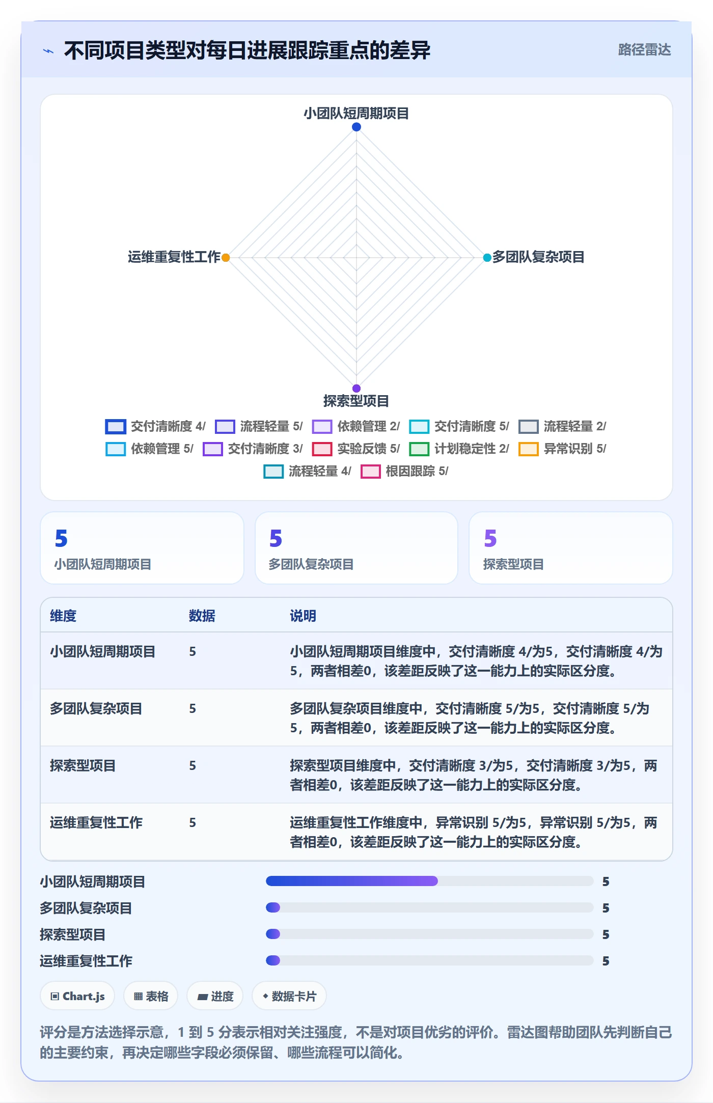 每日进展怎么做？项目成员实操方法：进度跟踪从0到1