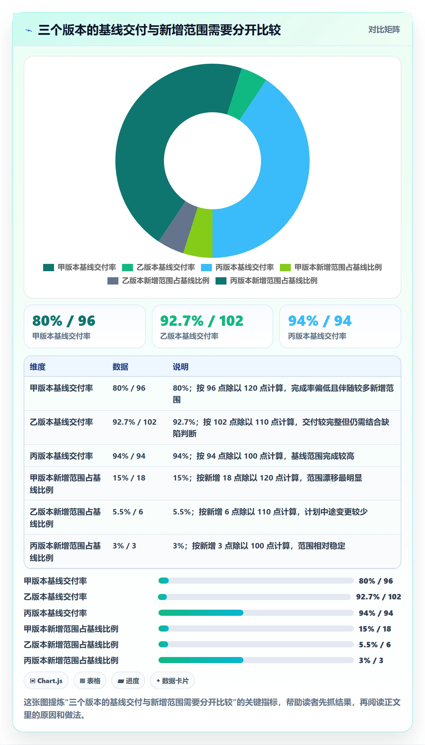 版本计划流程与规范:研发团队版本管理数据分析关键指标