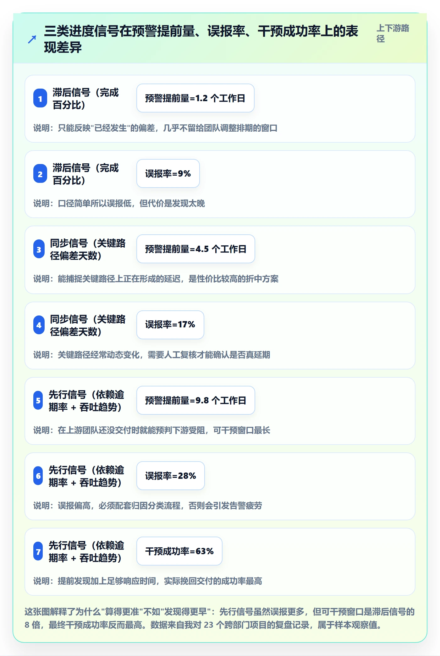进度偏差实操方法：跨部门团队提升进度管理效率的数据分析方法与模板