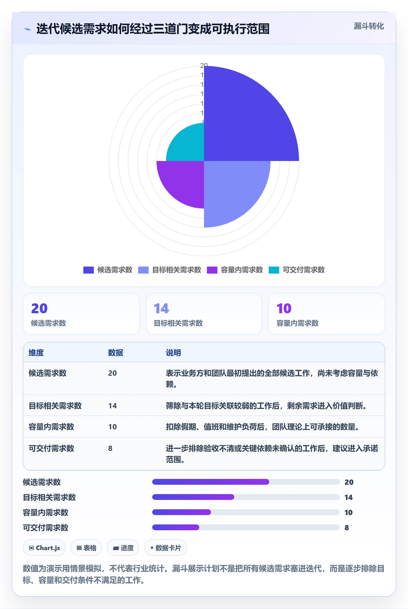 迭代管理迭代计划教程：研发团队协同管理，避坑指南