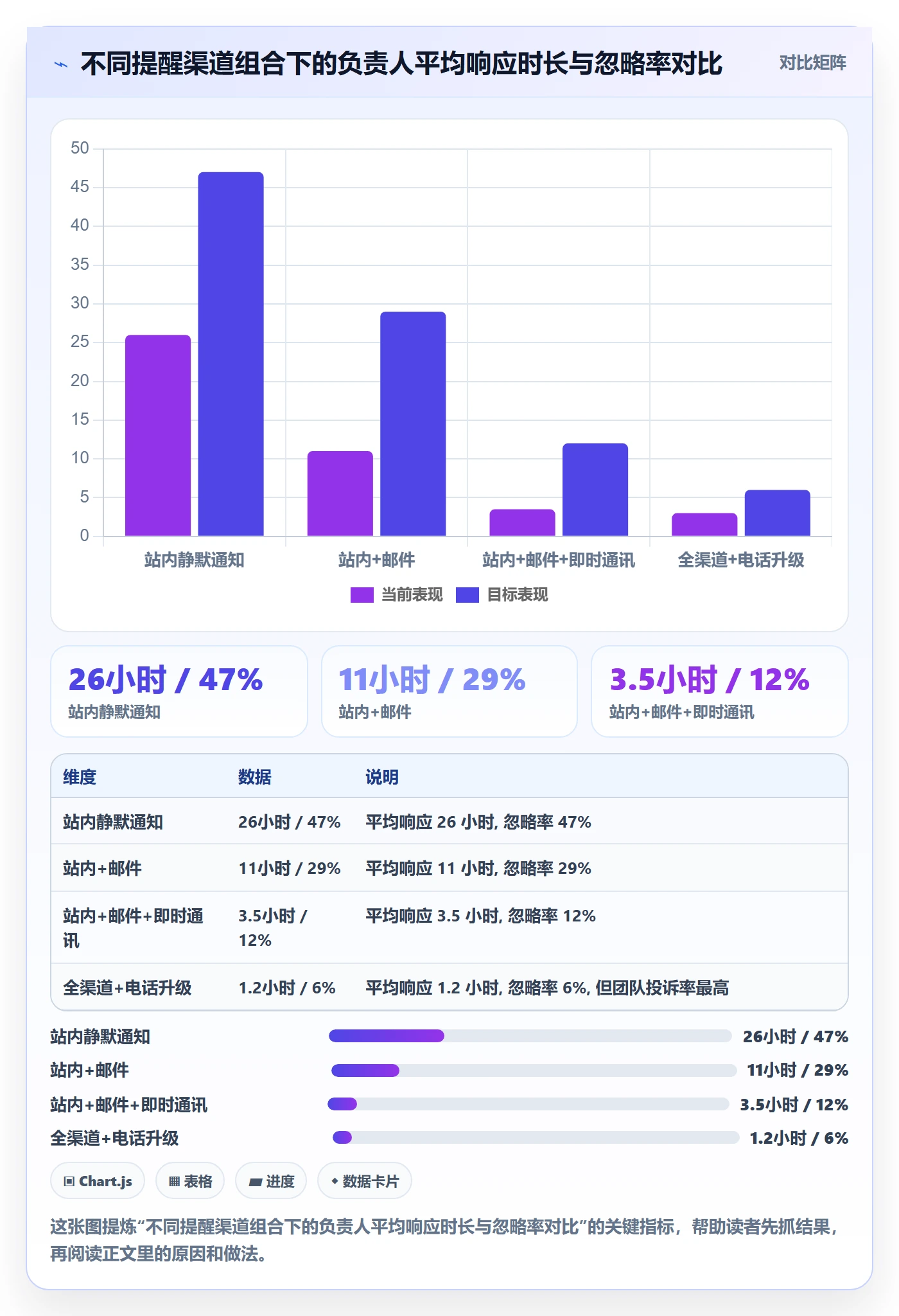 任务提醒如何做好自动提醒？实施团队最佳实践与操作步骤