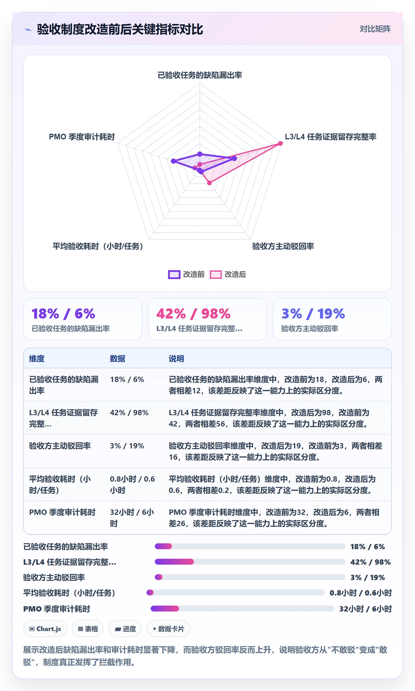 验收标准最佳实践:PMO任务验收制度设计,常见问题