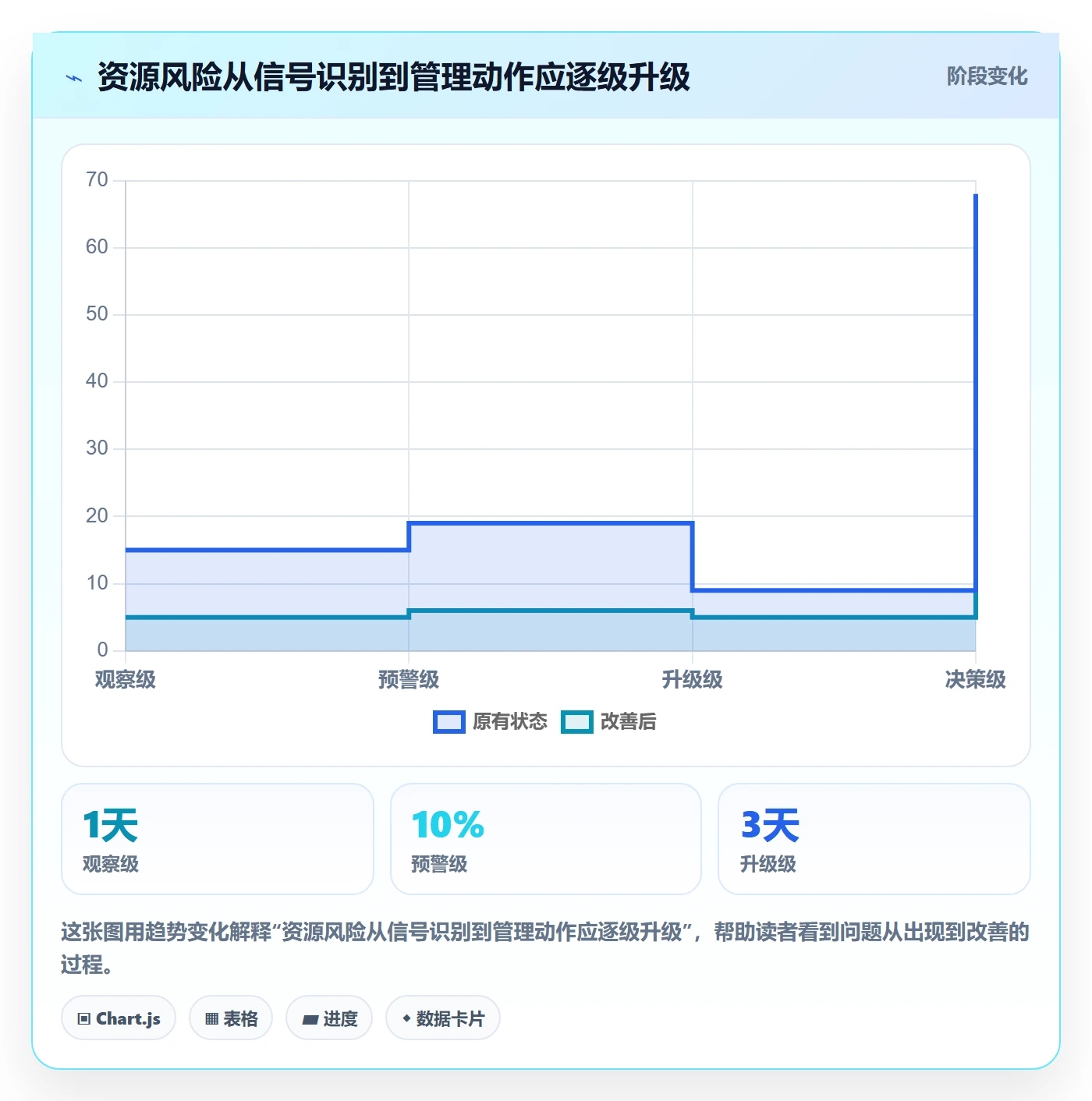 资源占用管理指南：产品经理如何做好资源管理，风险控制全流程