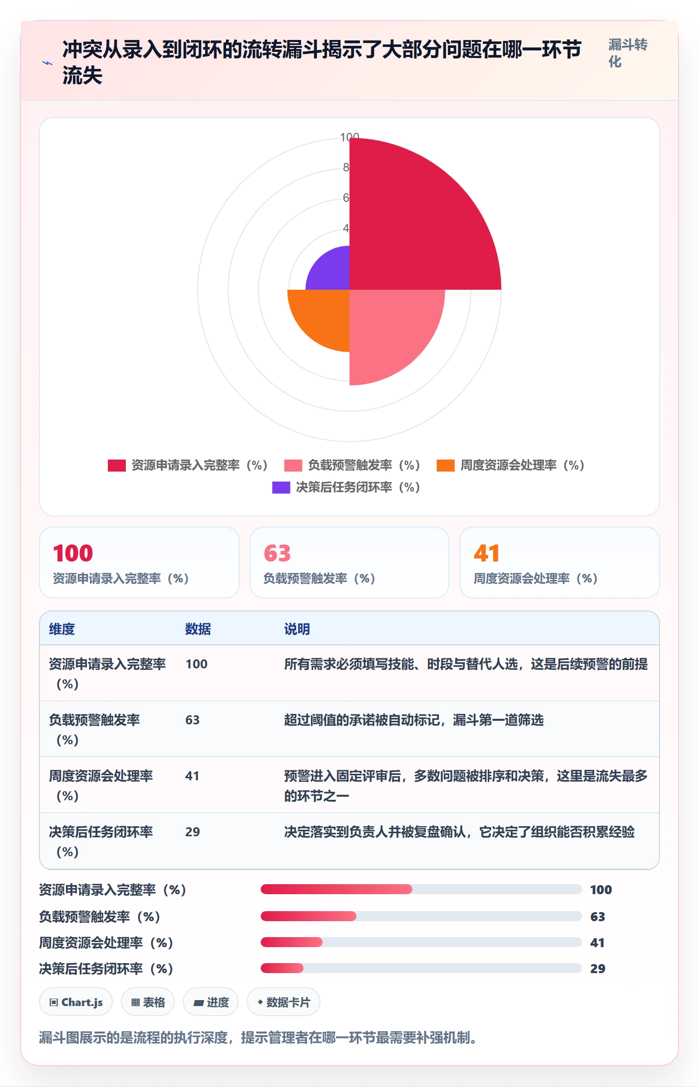 资源冲突管理方法大全：企业管理者人力资源计划流程优化落地清单
