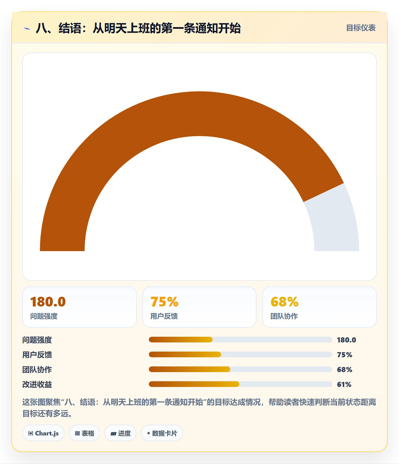 八、结语:从明天上班的第一条通知开始